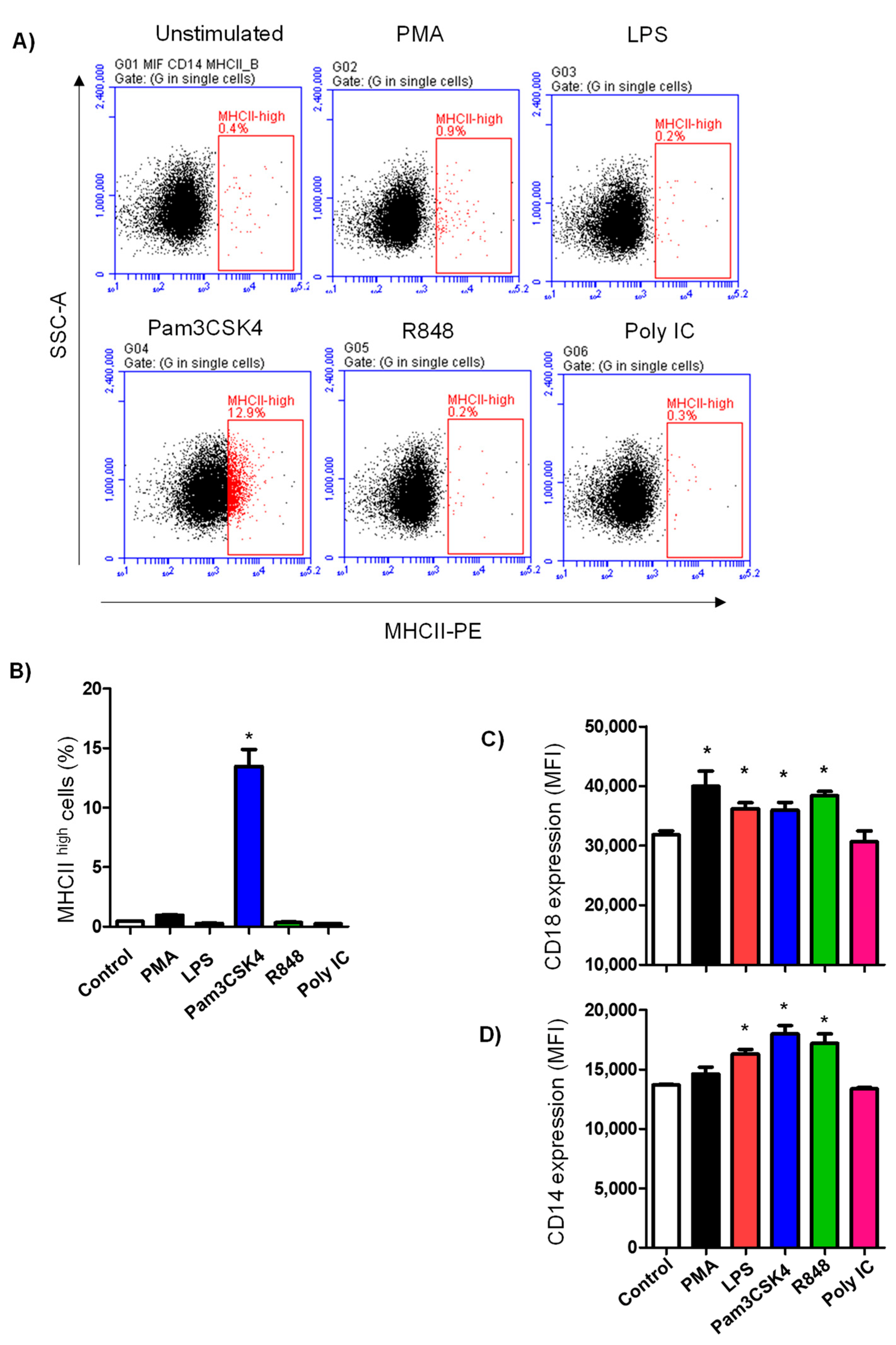 Vetsci 10 00154 g004