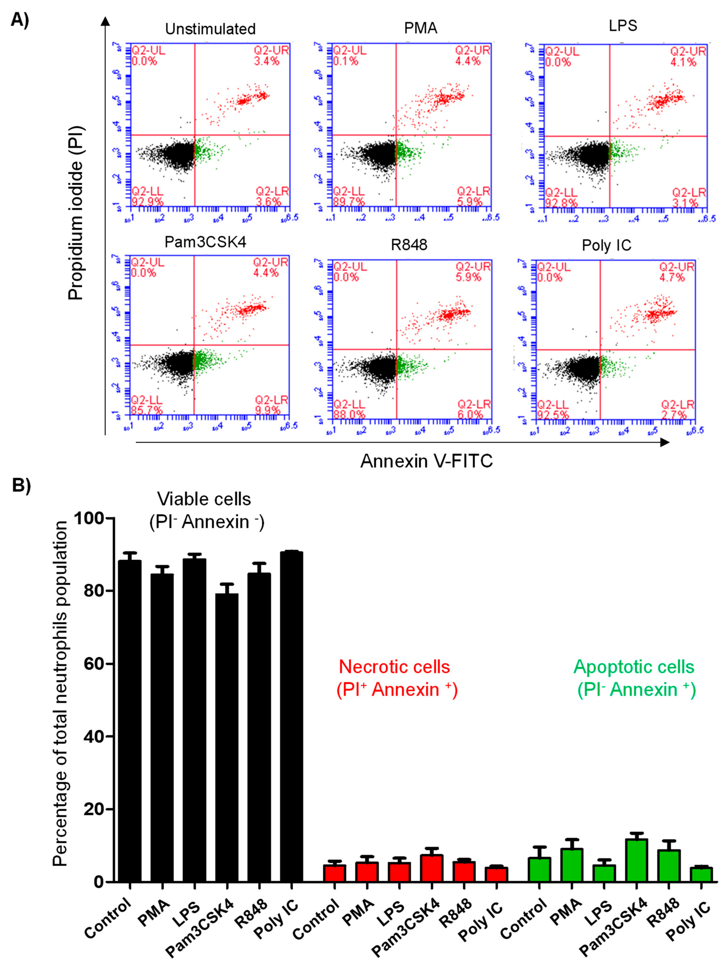 Vetsci 10 00154 g005