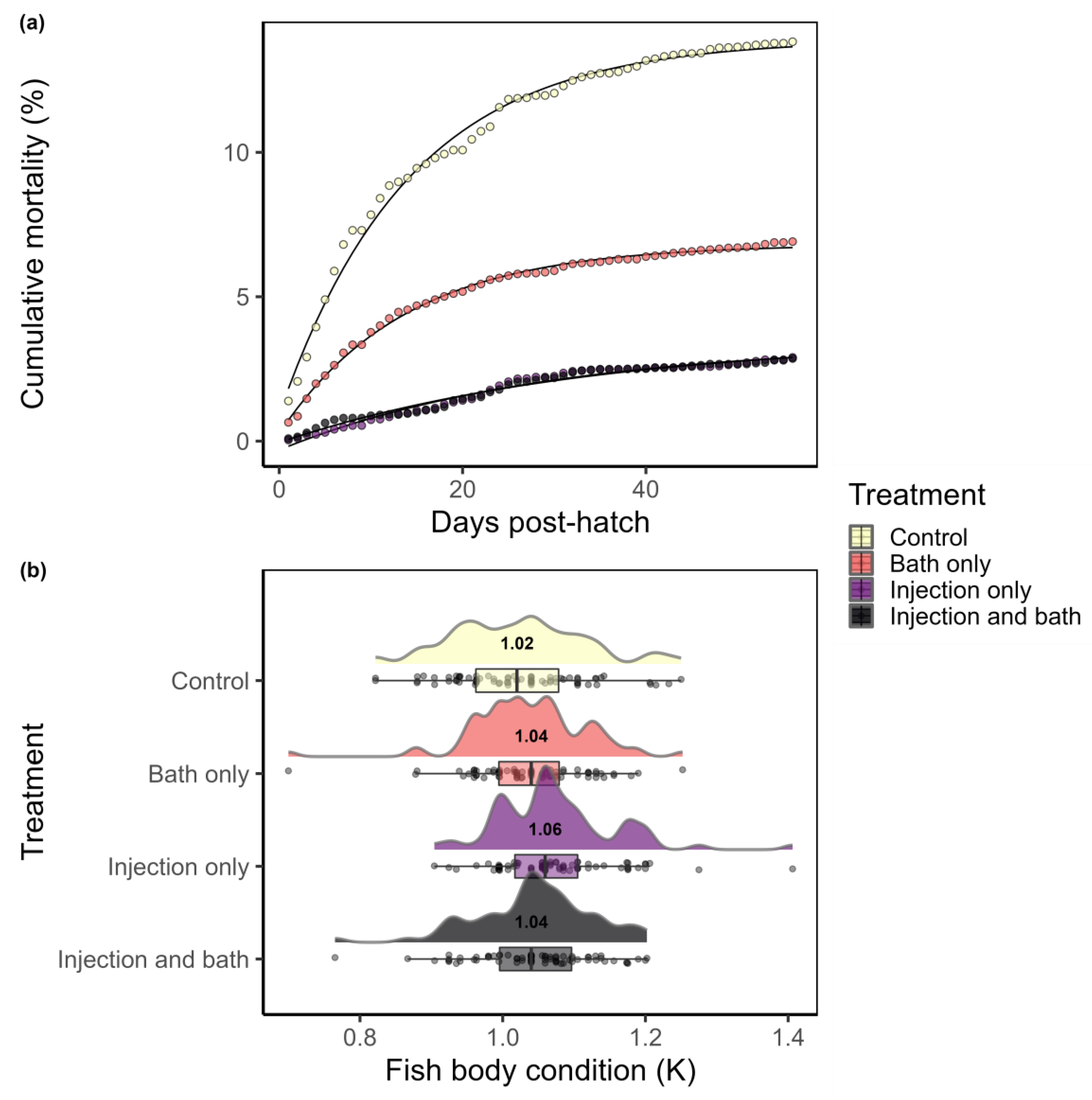 Vetsci 10 00156 g002 550