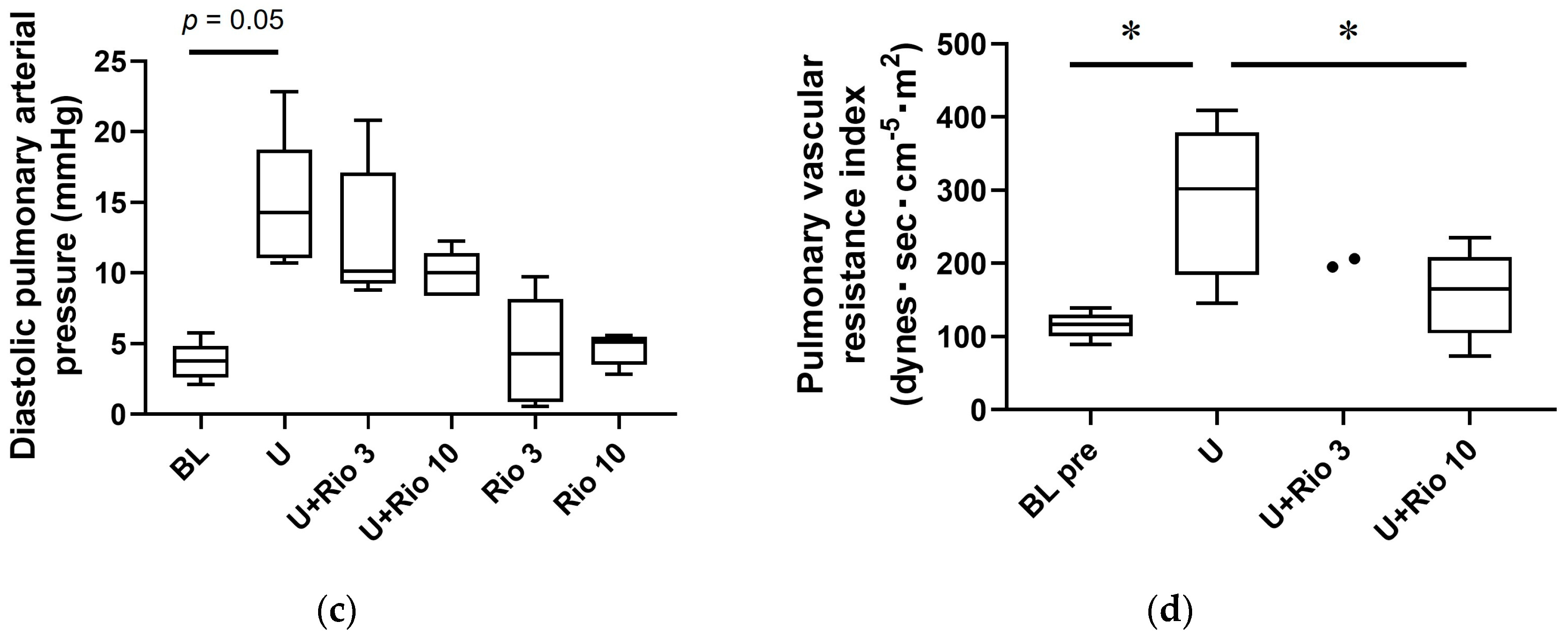 Vetsci 10 00159 g004b
