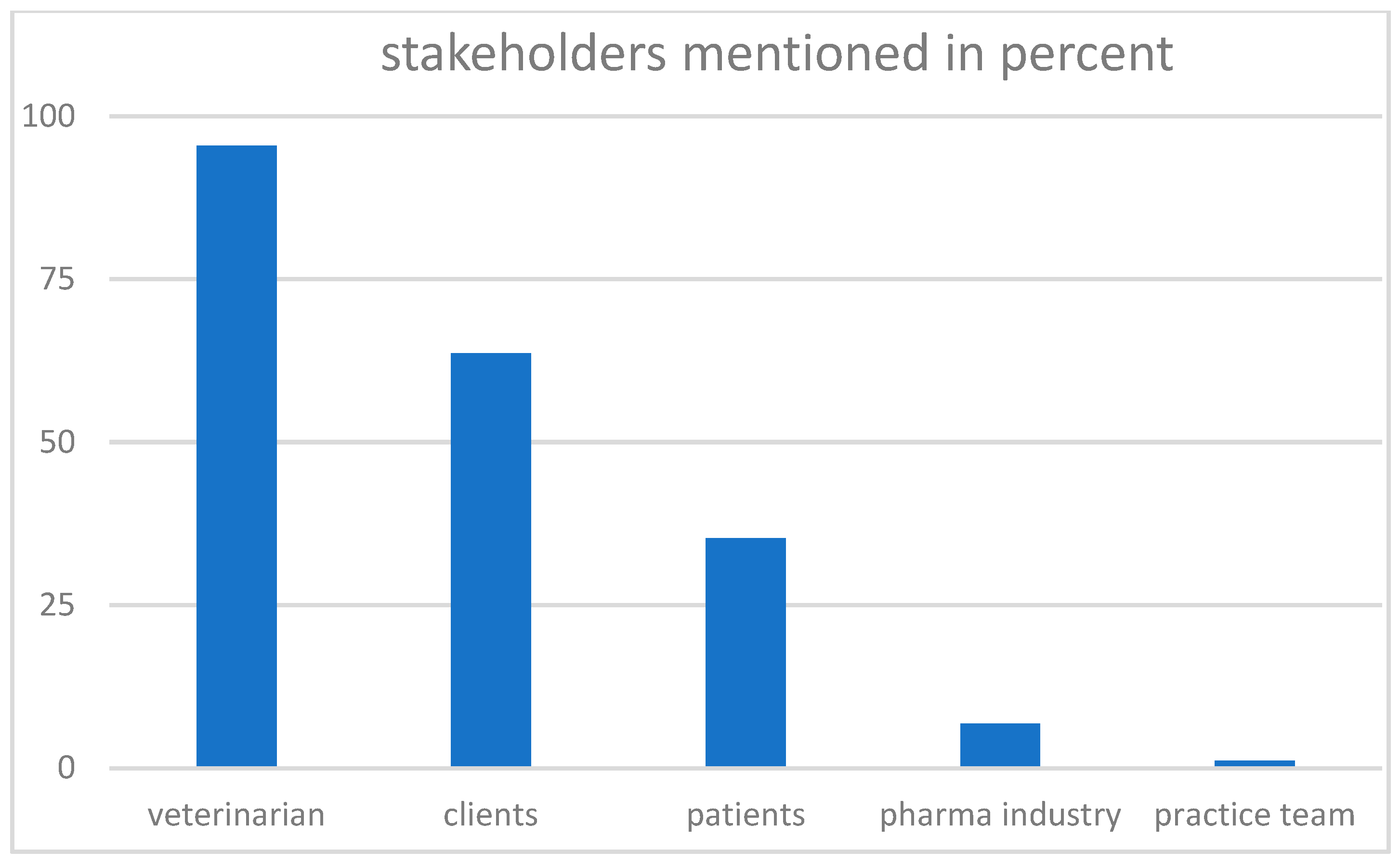 Vetsci 10 00161 g001