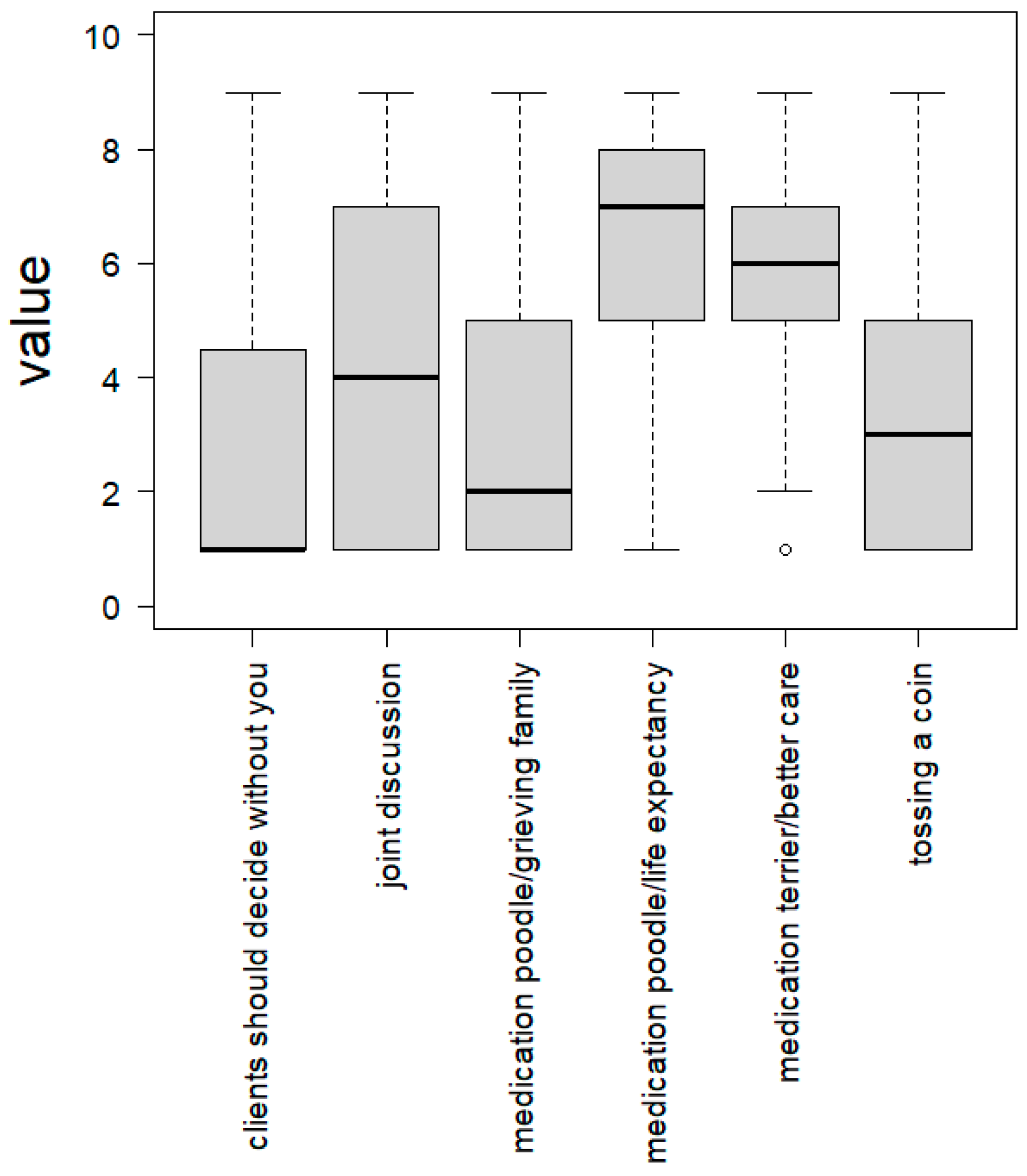 Vetsci 10 00161 g003