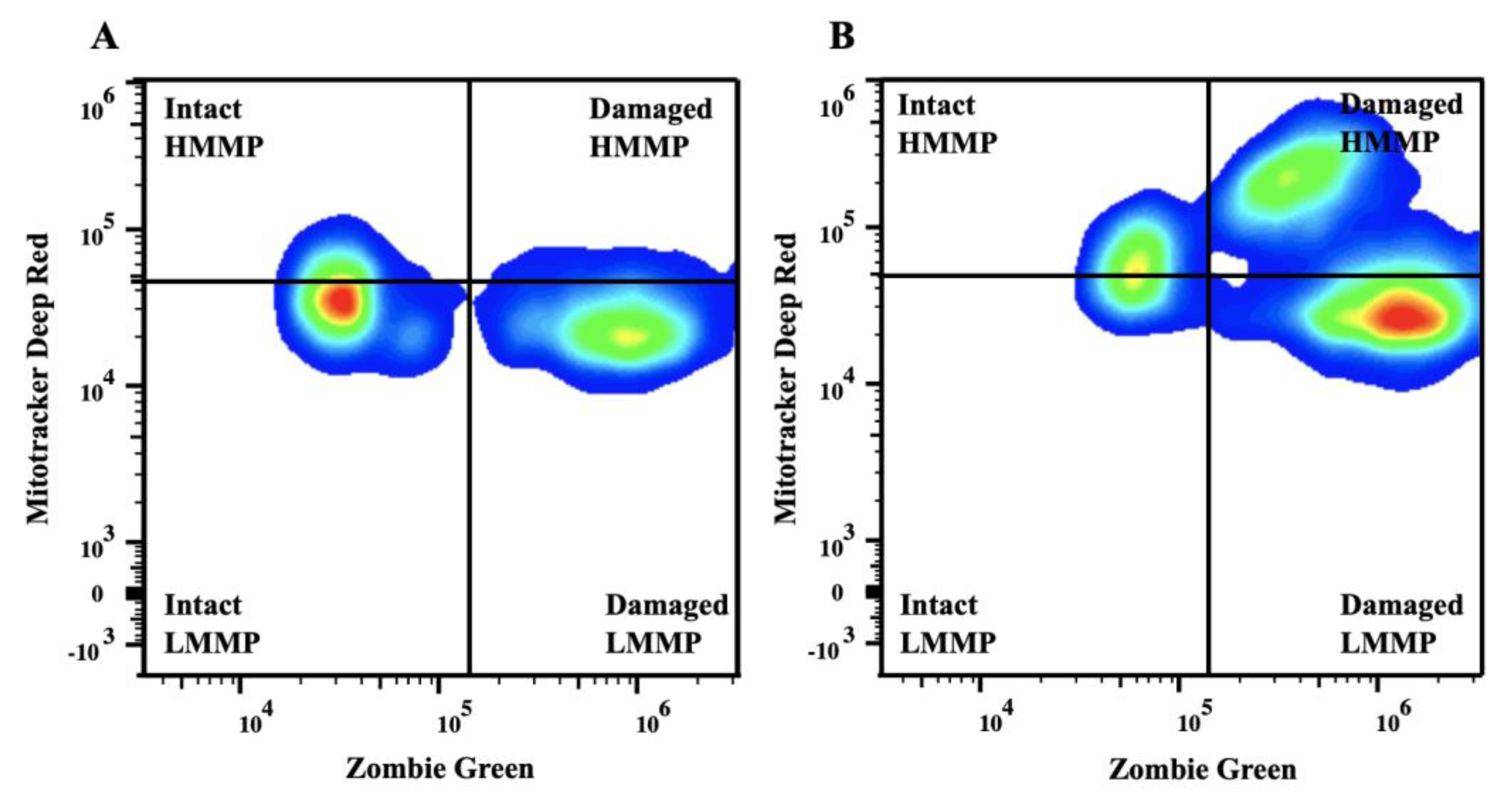 Vetsci 10 00173 g001