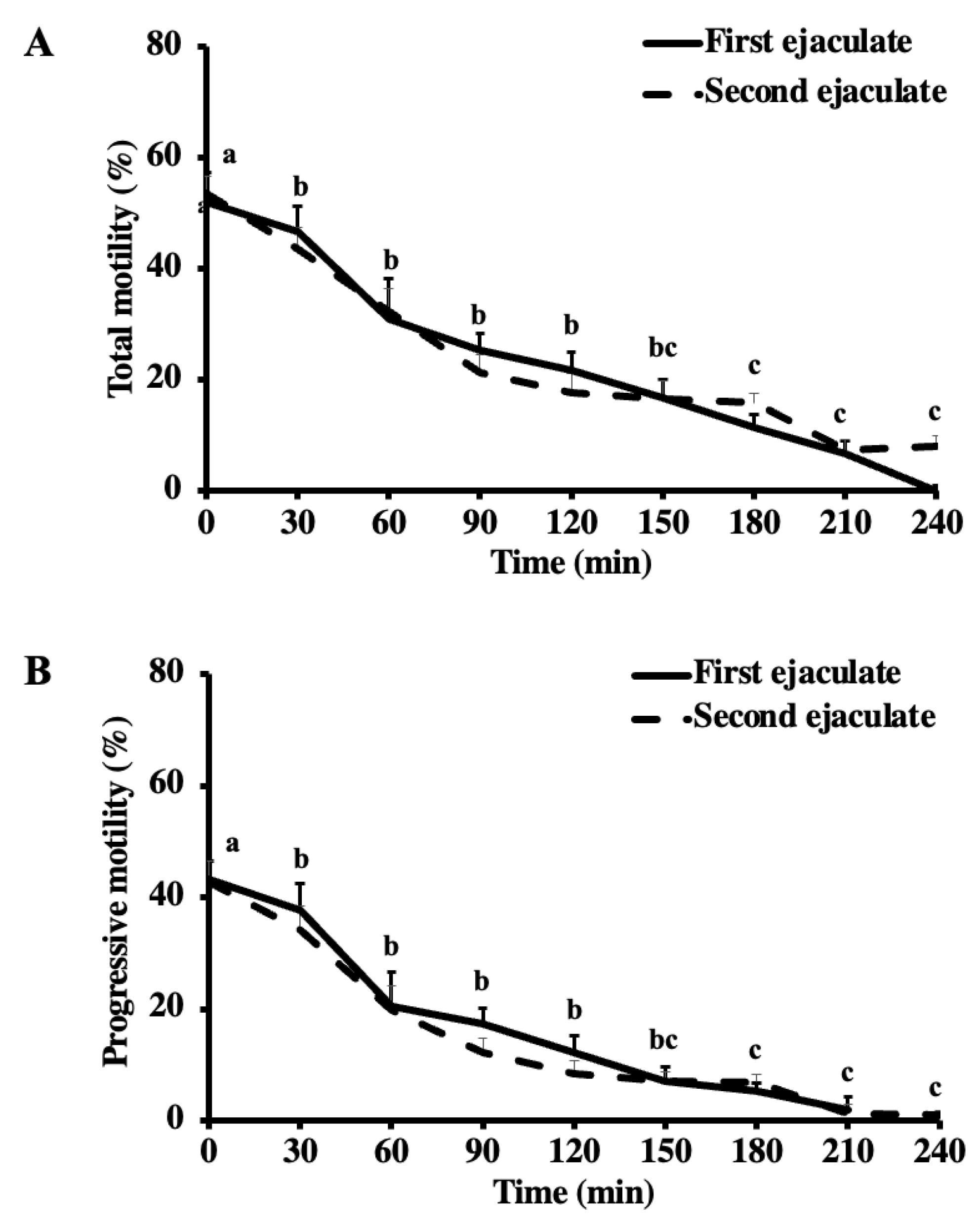 Vetsci 10 00173 g002