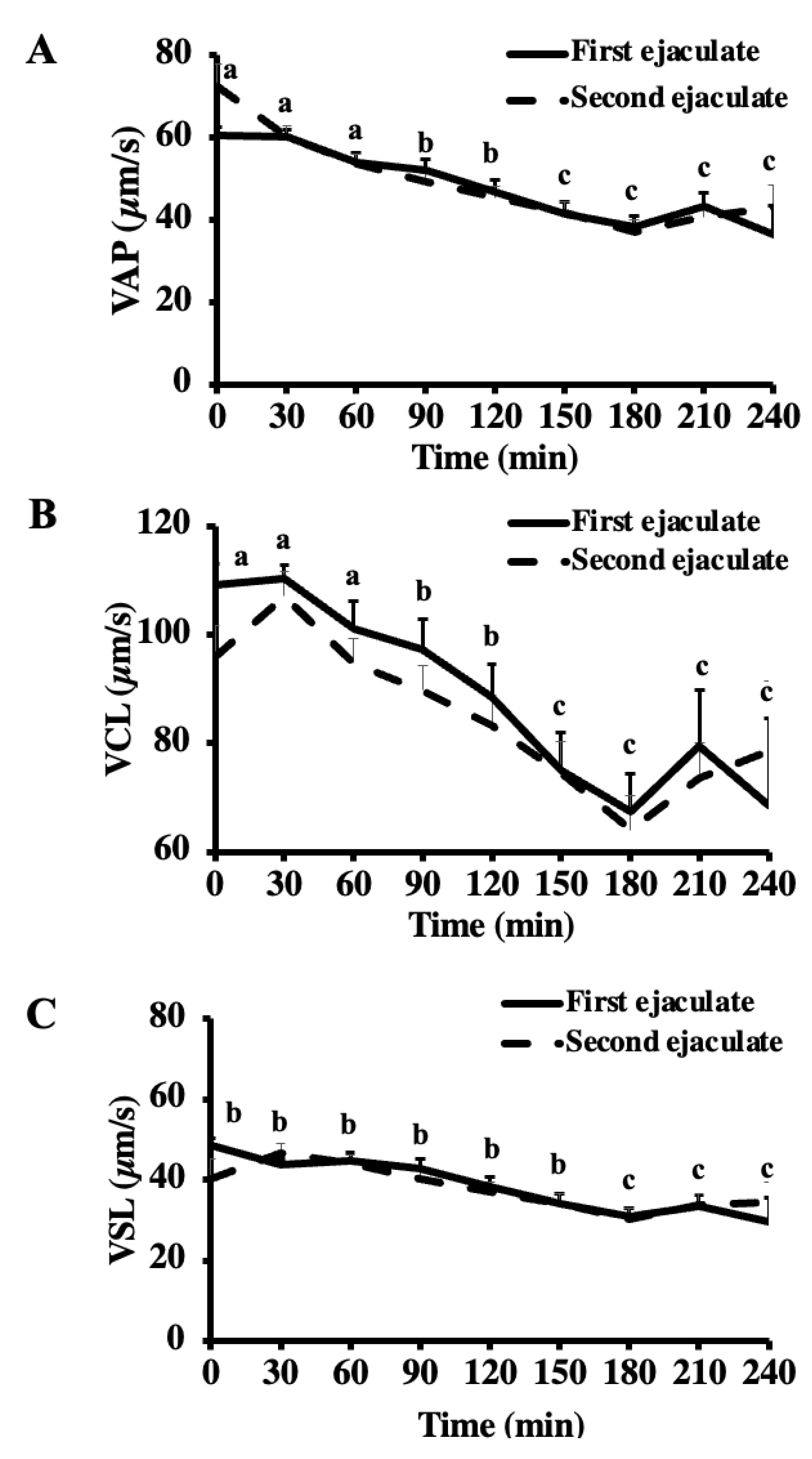 Vetsci 10 00173 g003