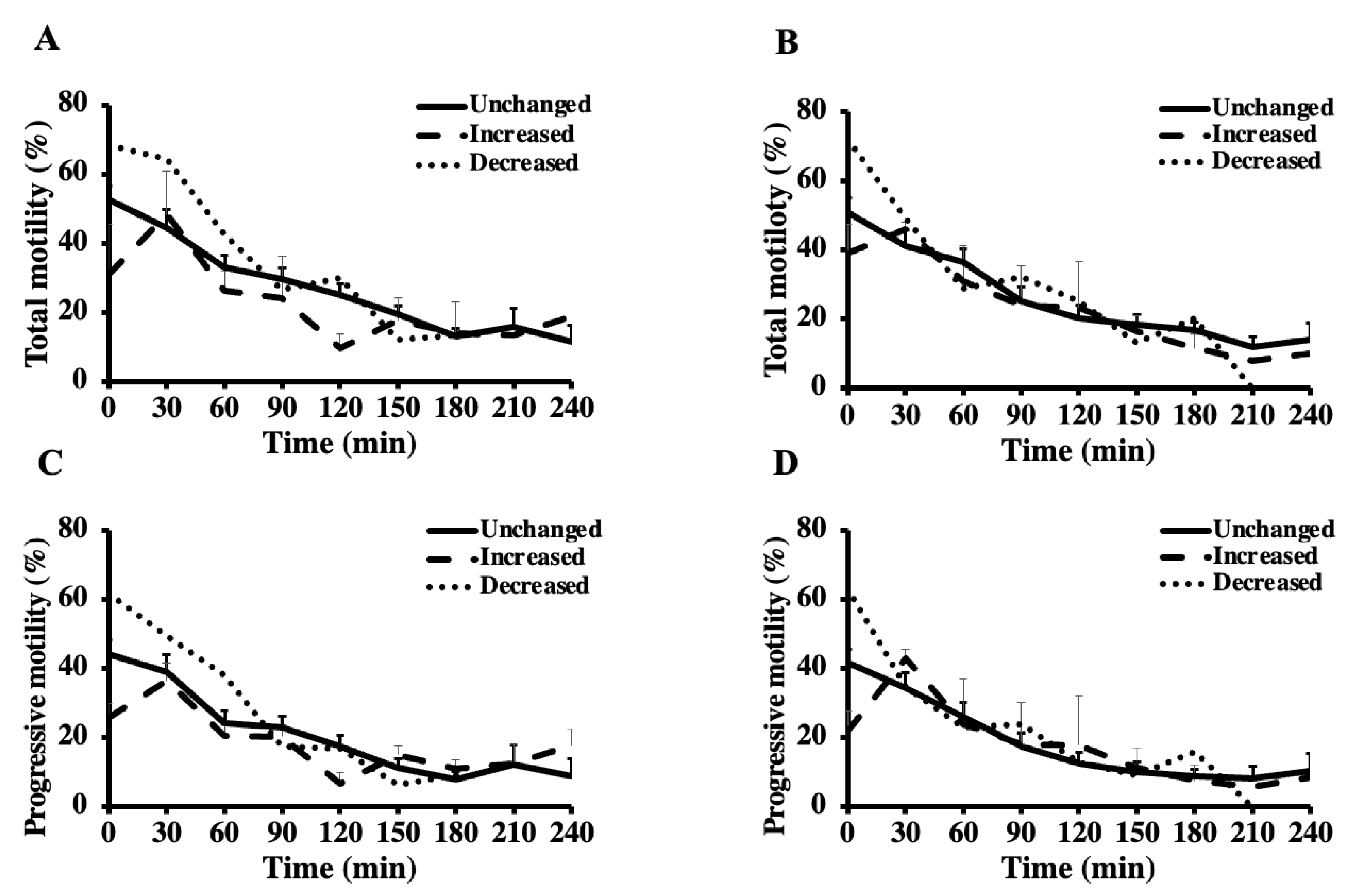 Vetsci 10 00173 g004