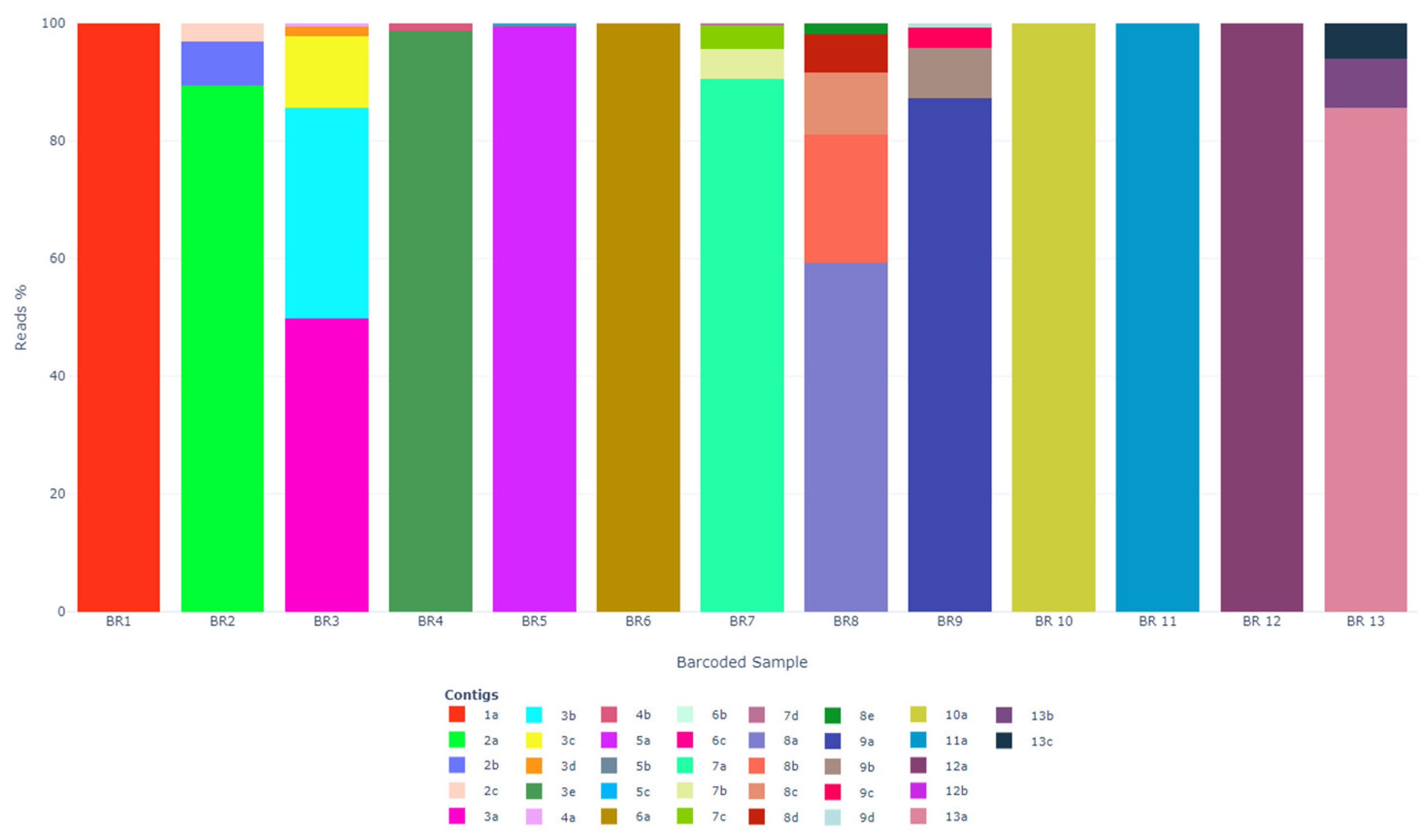 Vetsci 10 00175 g002 Vetsci 10 00175 g002