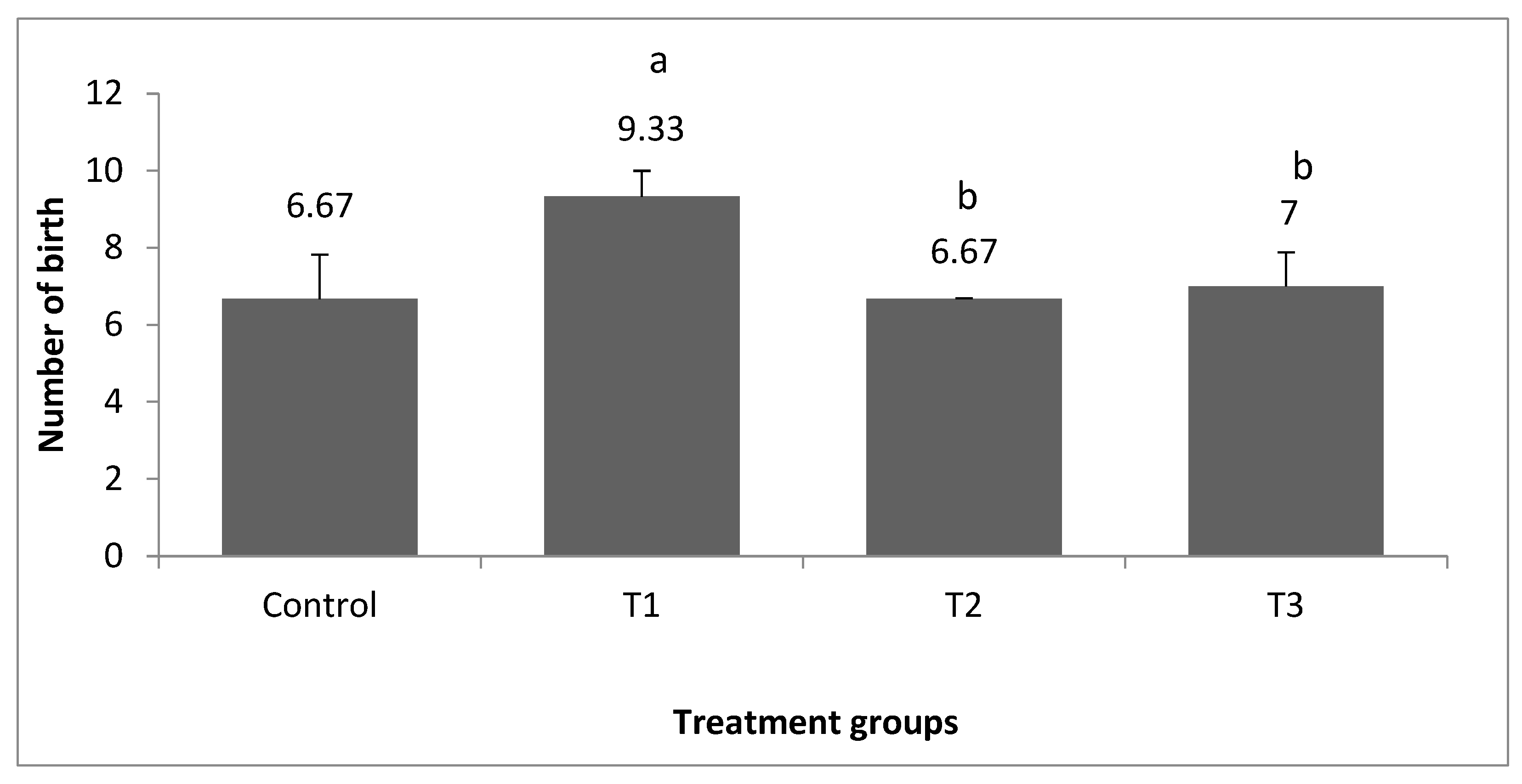 Vetsci 10 00179 g002 Vetsci 10 00179 g002
