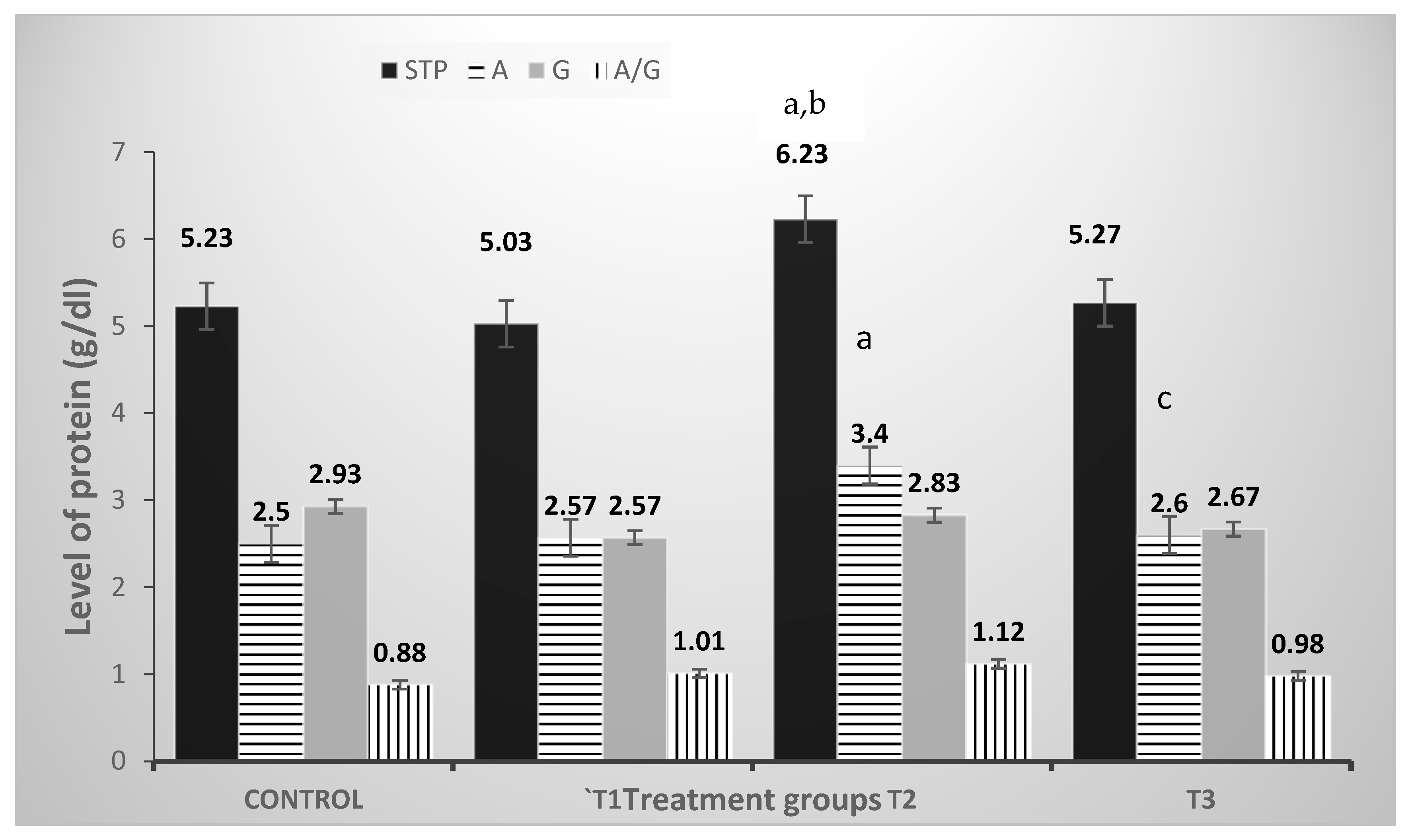 Vetsci 10 00179 g004 Vetsci 10 00179 g004