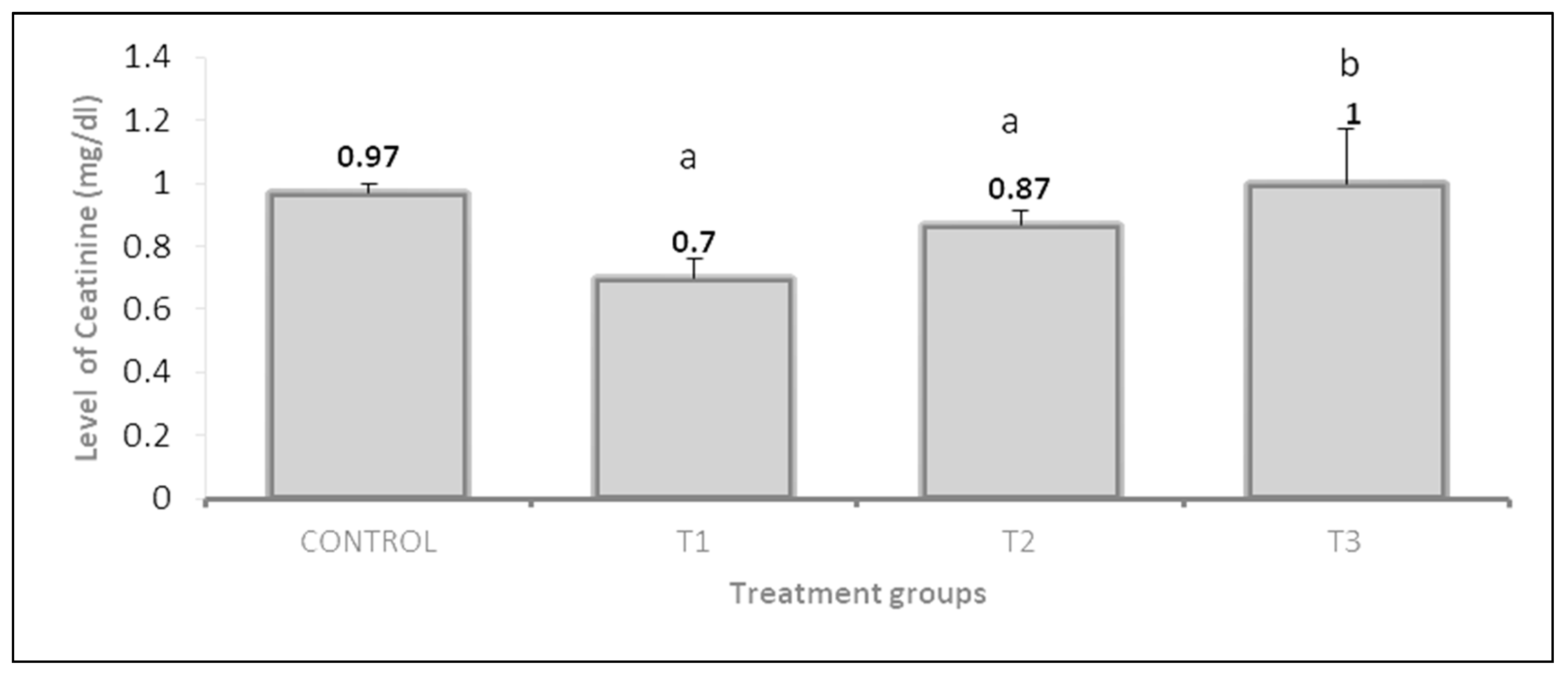 Vetsci 10 00179 g007 Vetsci 10 00179 g007