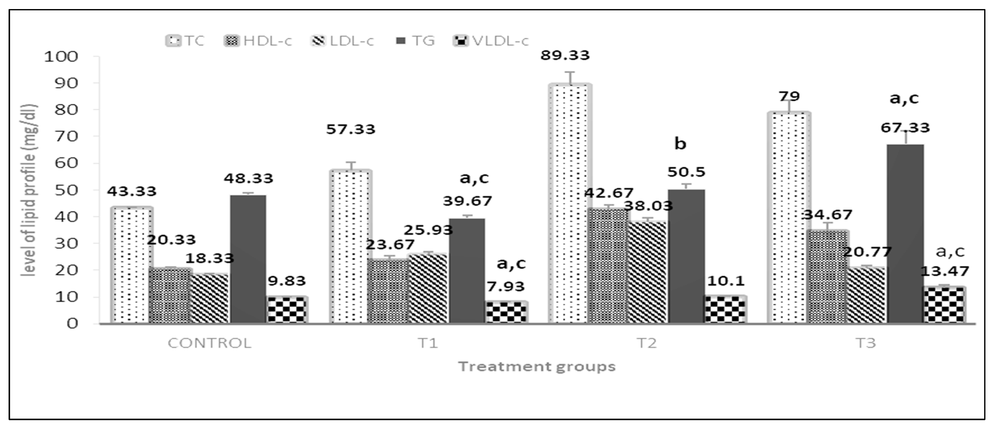 Vetsci 10 00179 g008 Vetsci 10 00179 g008