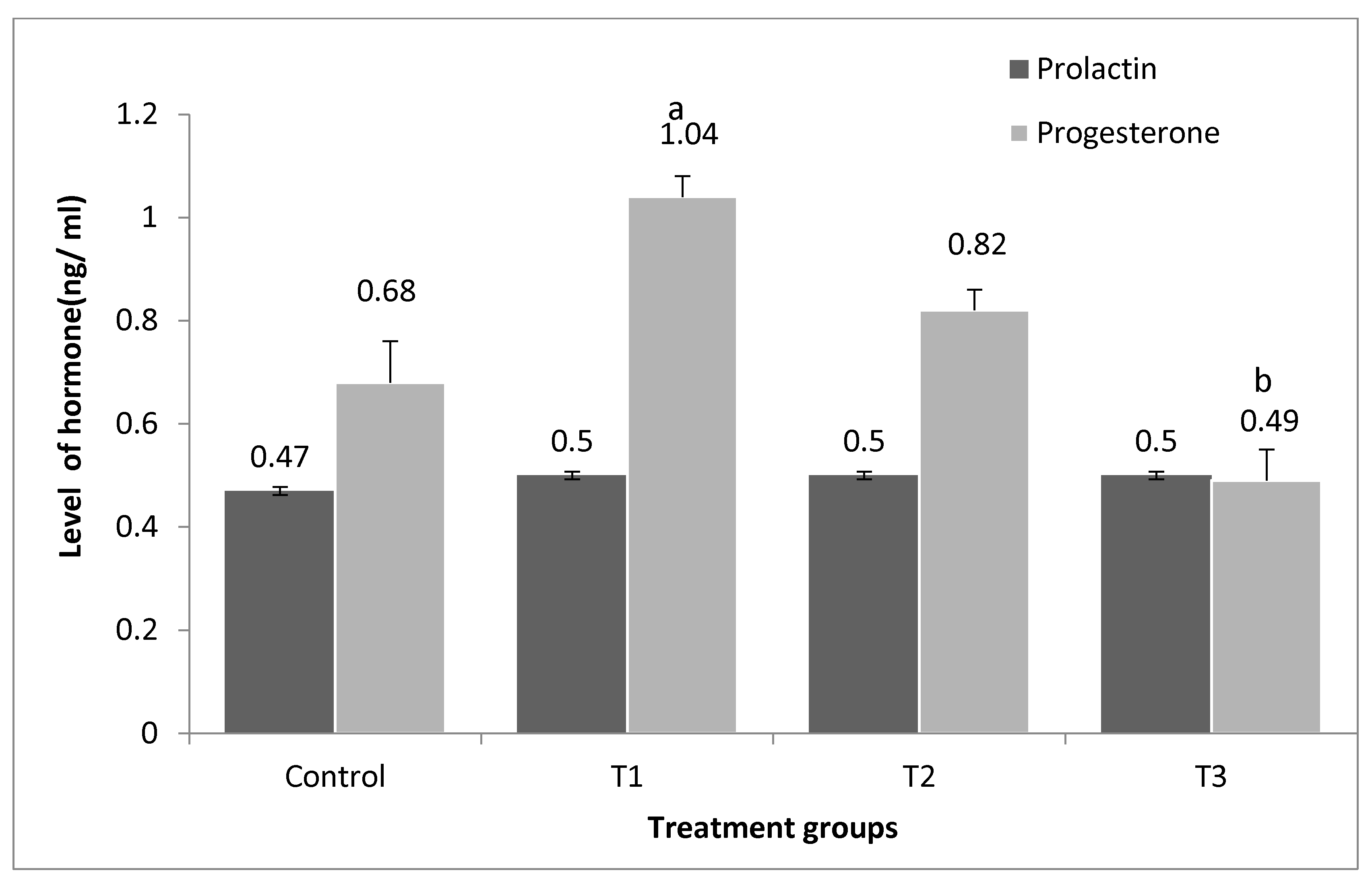 Vetsci 10 00179 g009 Vetsci 10 00179 g009