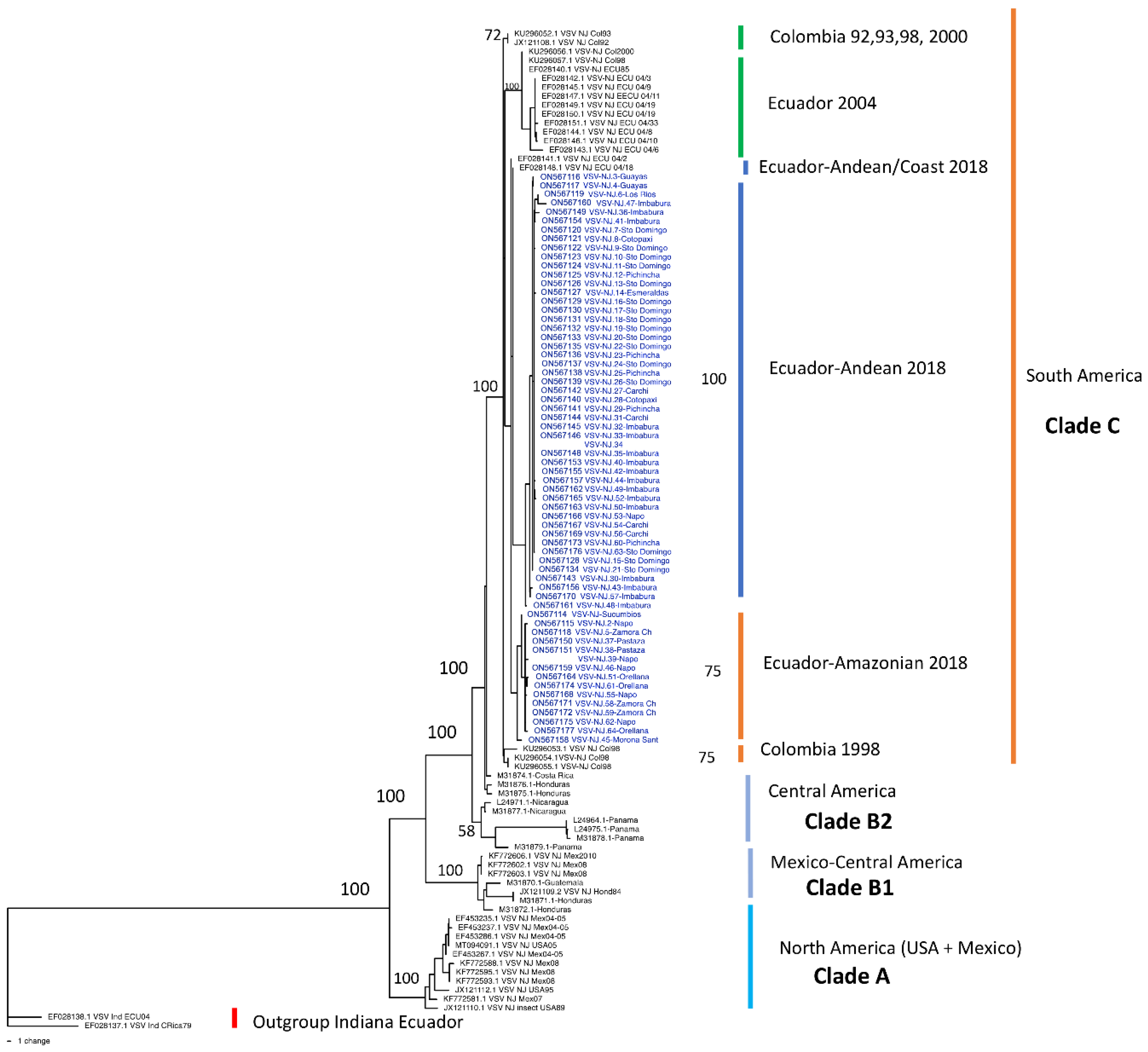 Vetsci 10 00181 g001