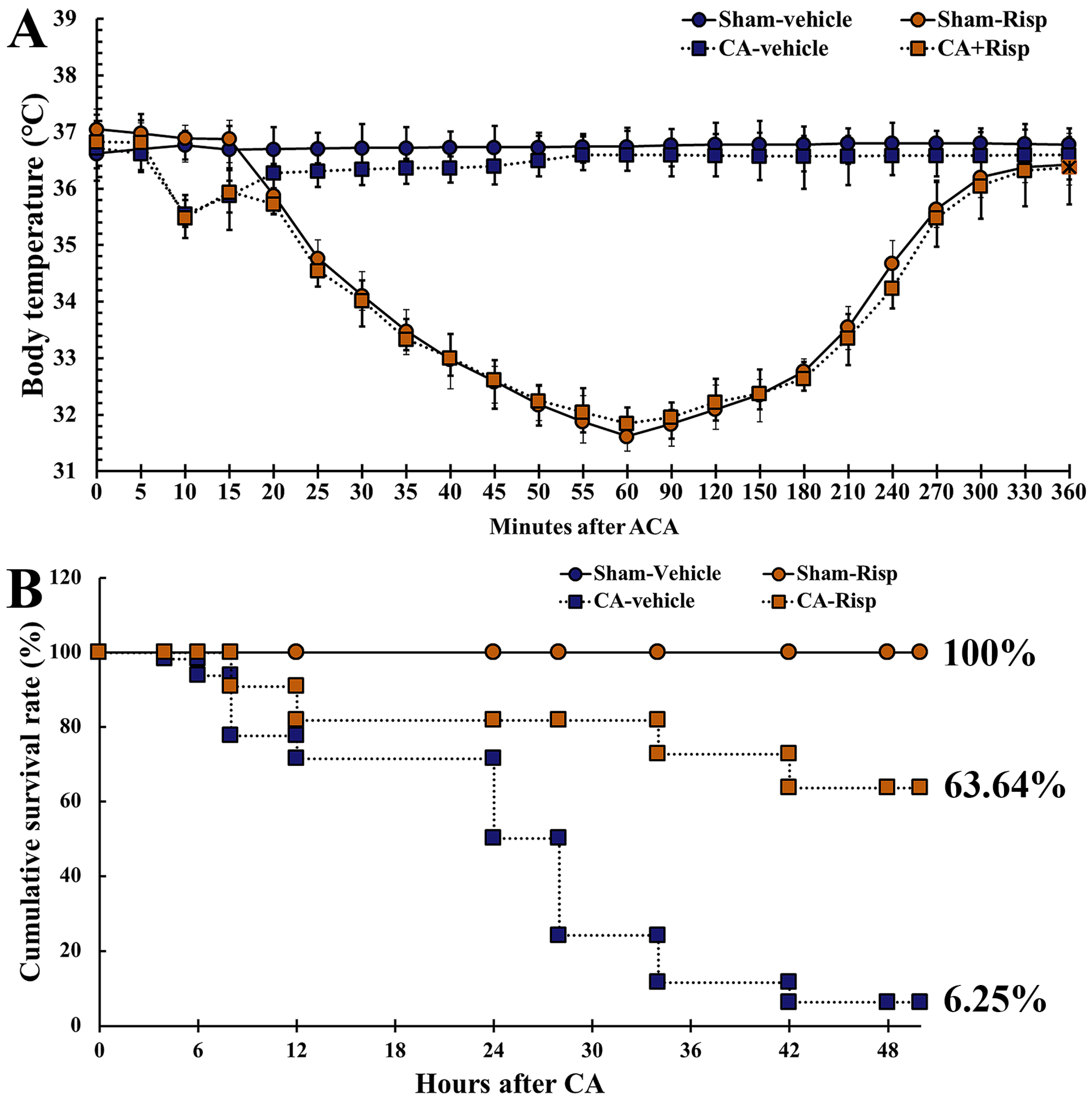 Vetsci 10 00184 g002