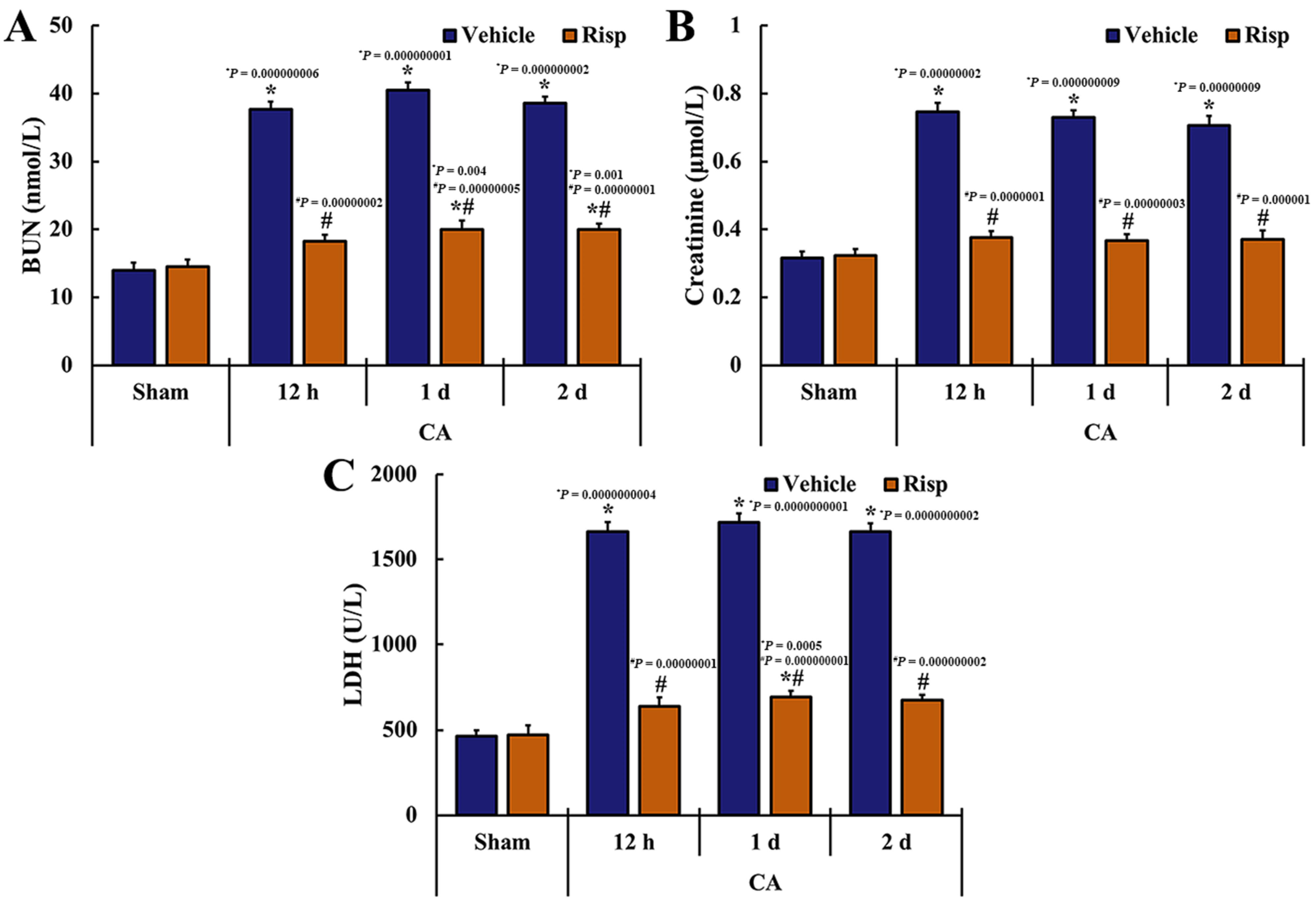 Vetsci 10 00184 g003