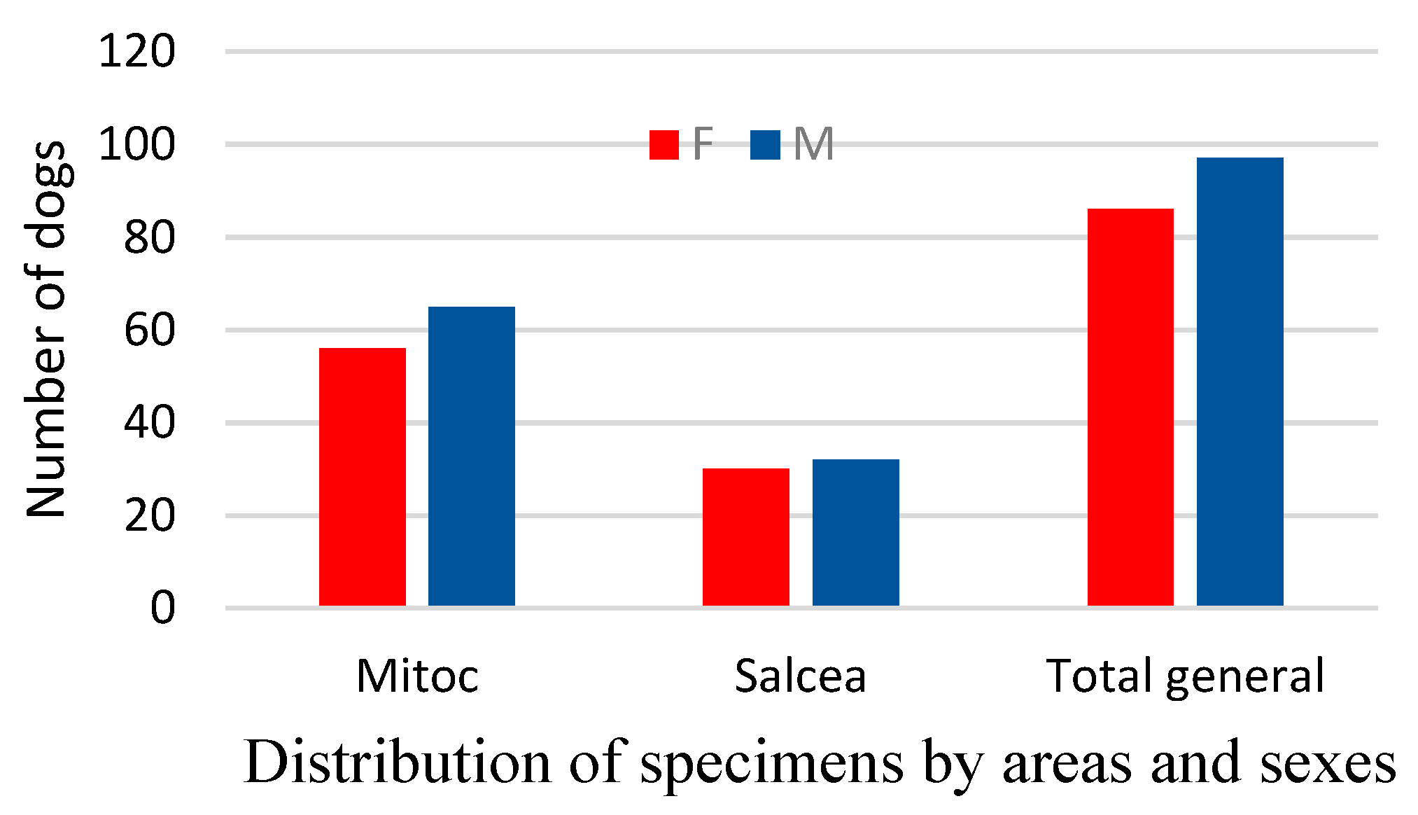 Vetsci 10 00188 g004 Vetsci 10 00188 g004