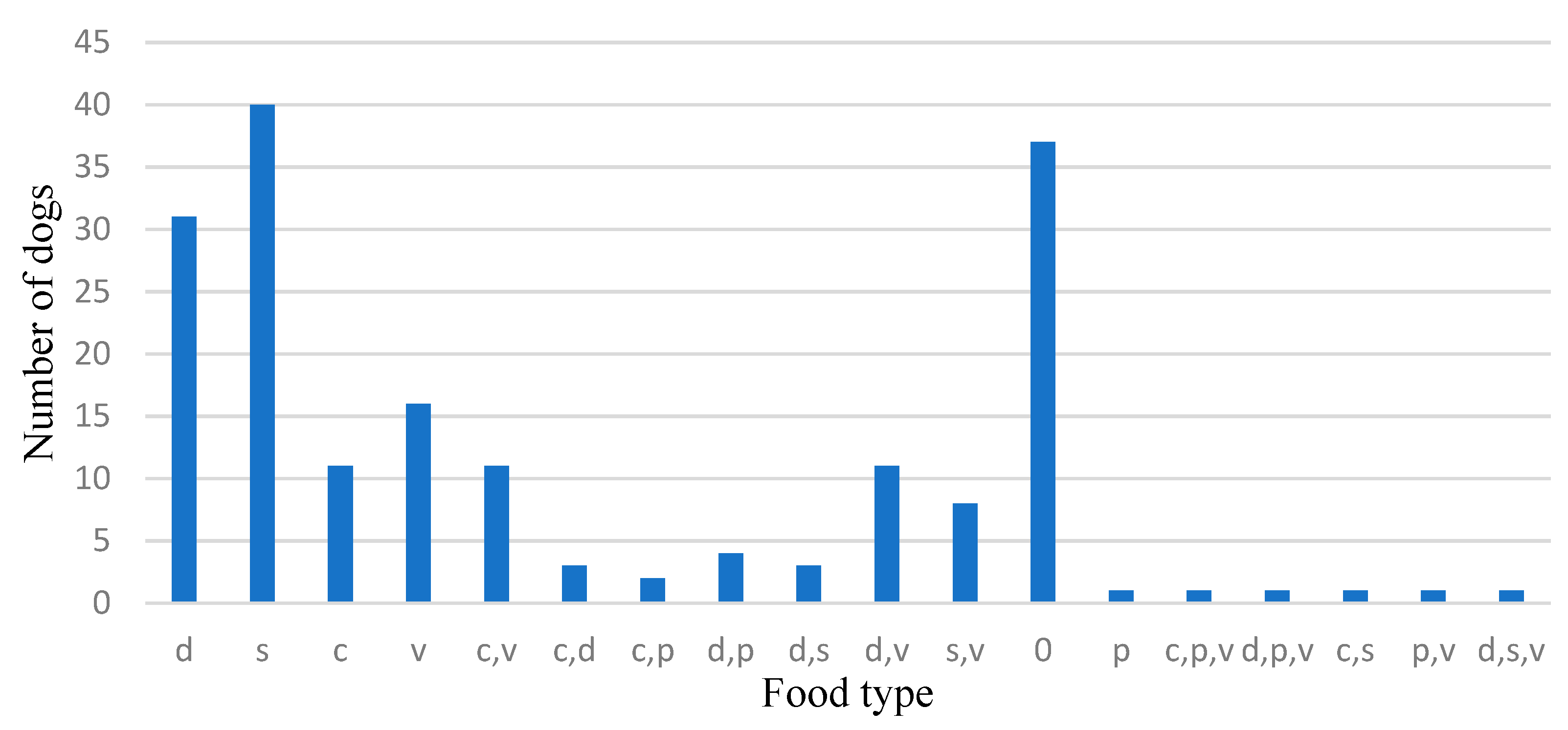 Vetsci 10 00188 g013 Vetsci 10 00188 g013
