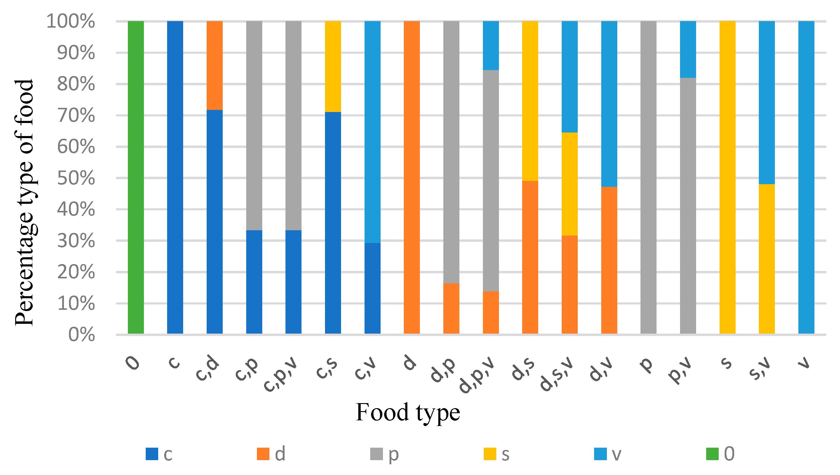 Vetsci 10 00188 g014 Vetsci 10 00188 g014