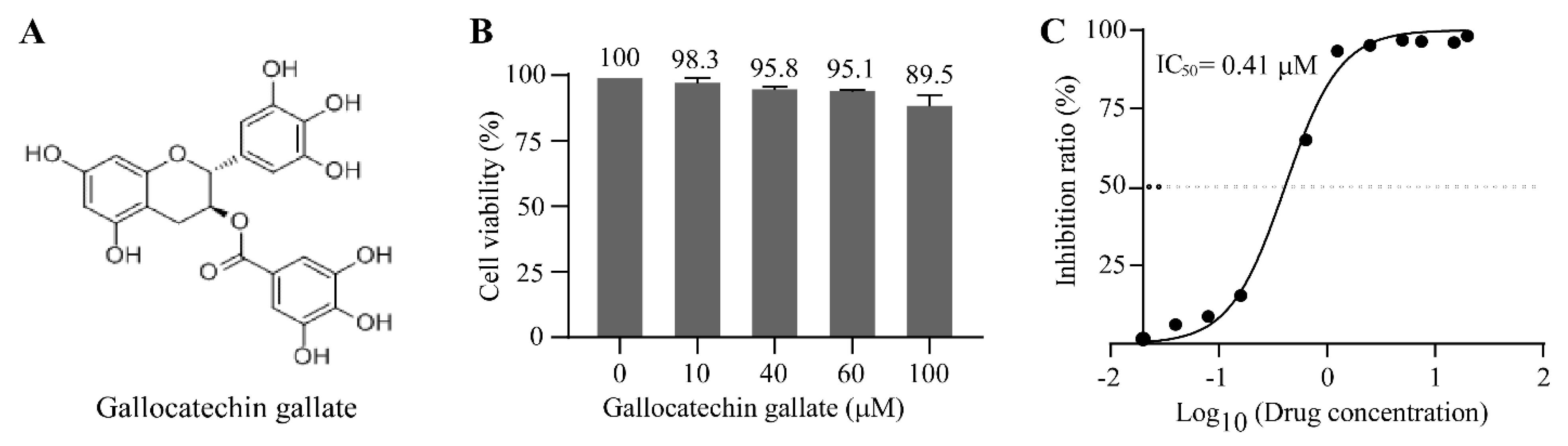 Vetsci 10 00189 g002 Vetsci 10 00189 g002
