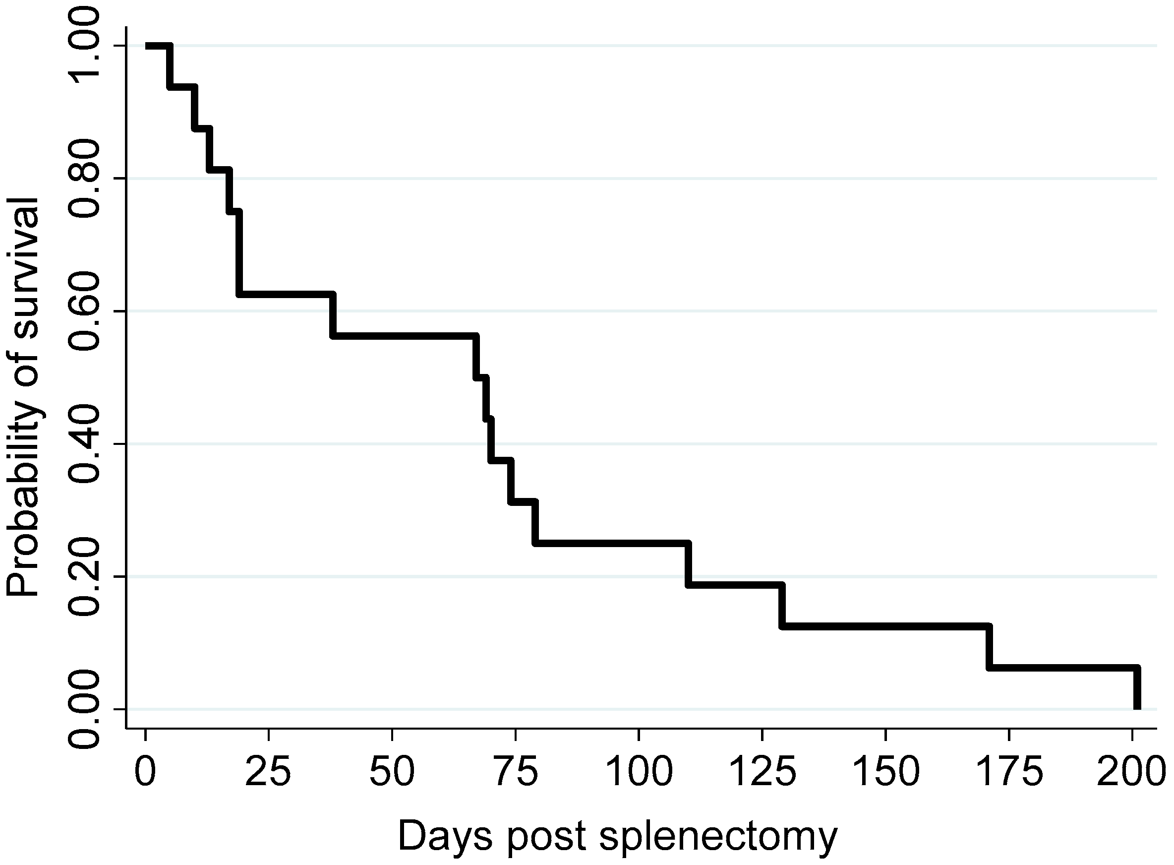 Vetsci 10 00190 g001
