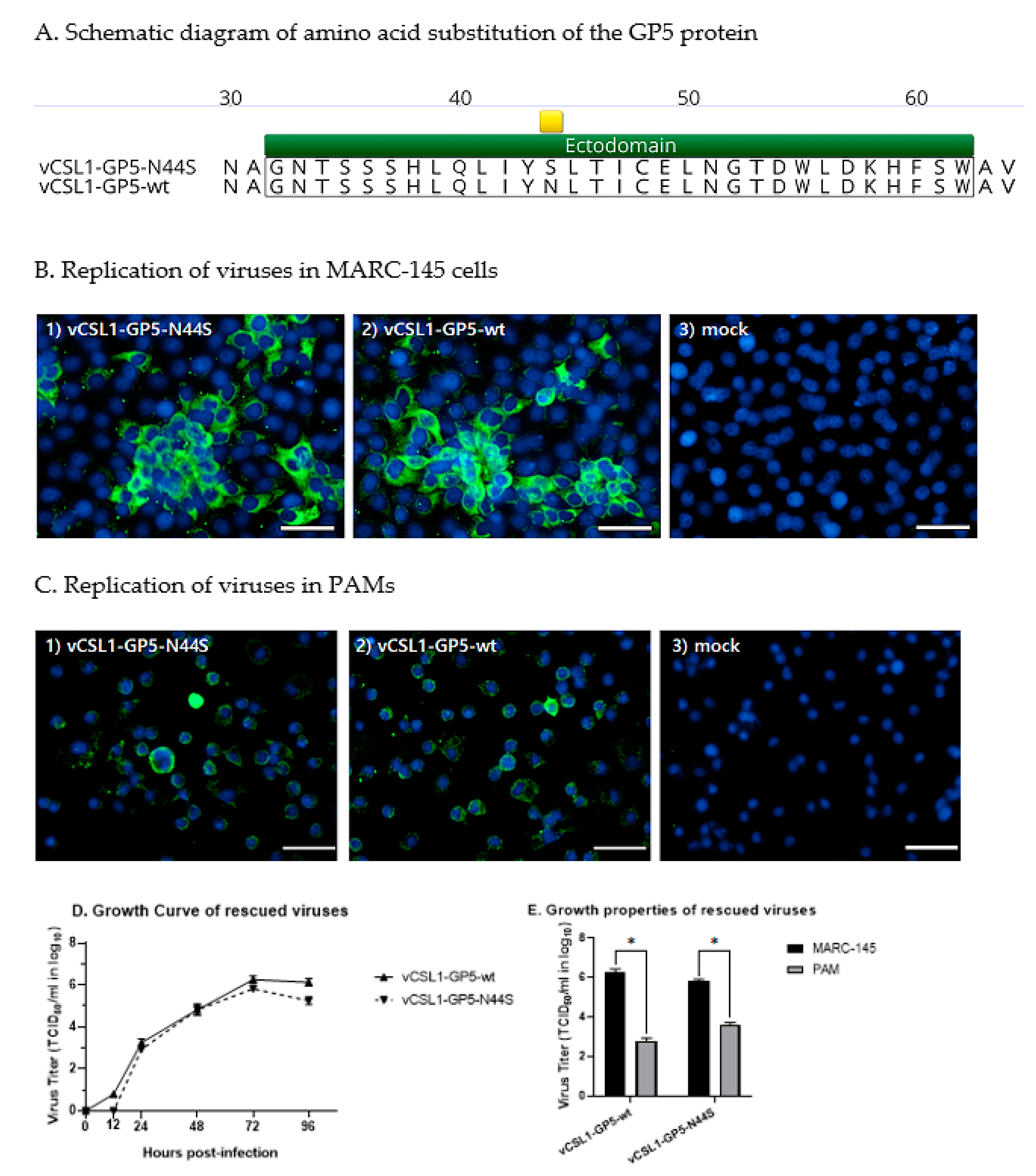 Vetsci 10 00191 g001 Vetsci 10 00191 g001