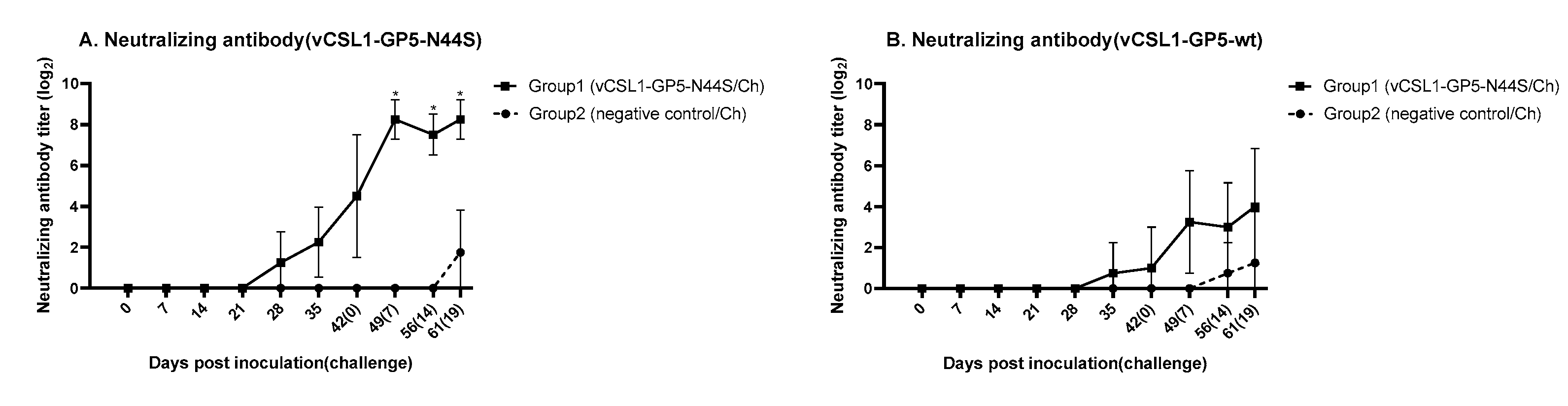 Vetsci 10 00191 g004 Vetsci 10 00191 g004