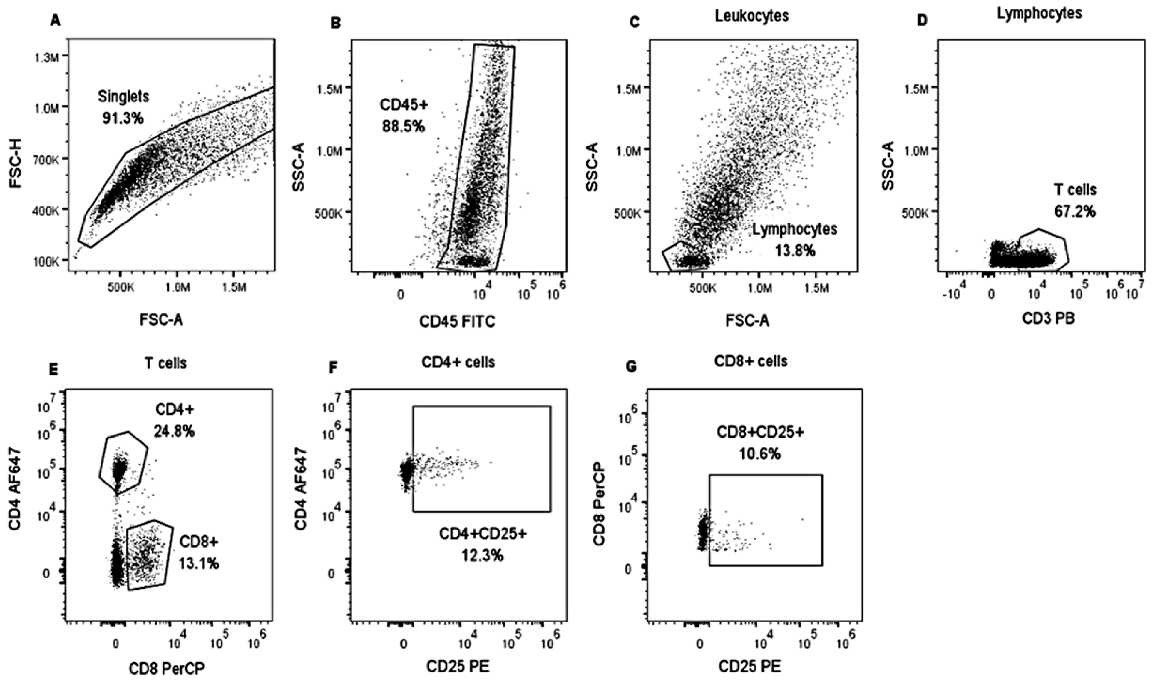 Vetsci 10 00197 g001 Vetsci 10 00197 g001