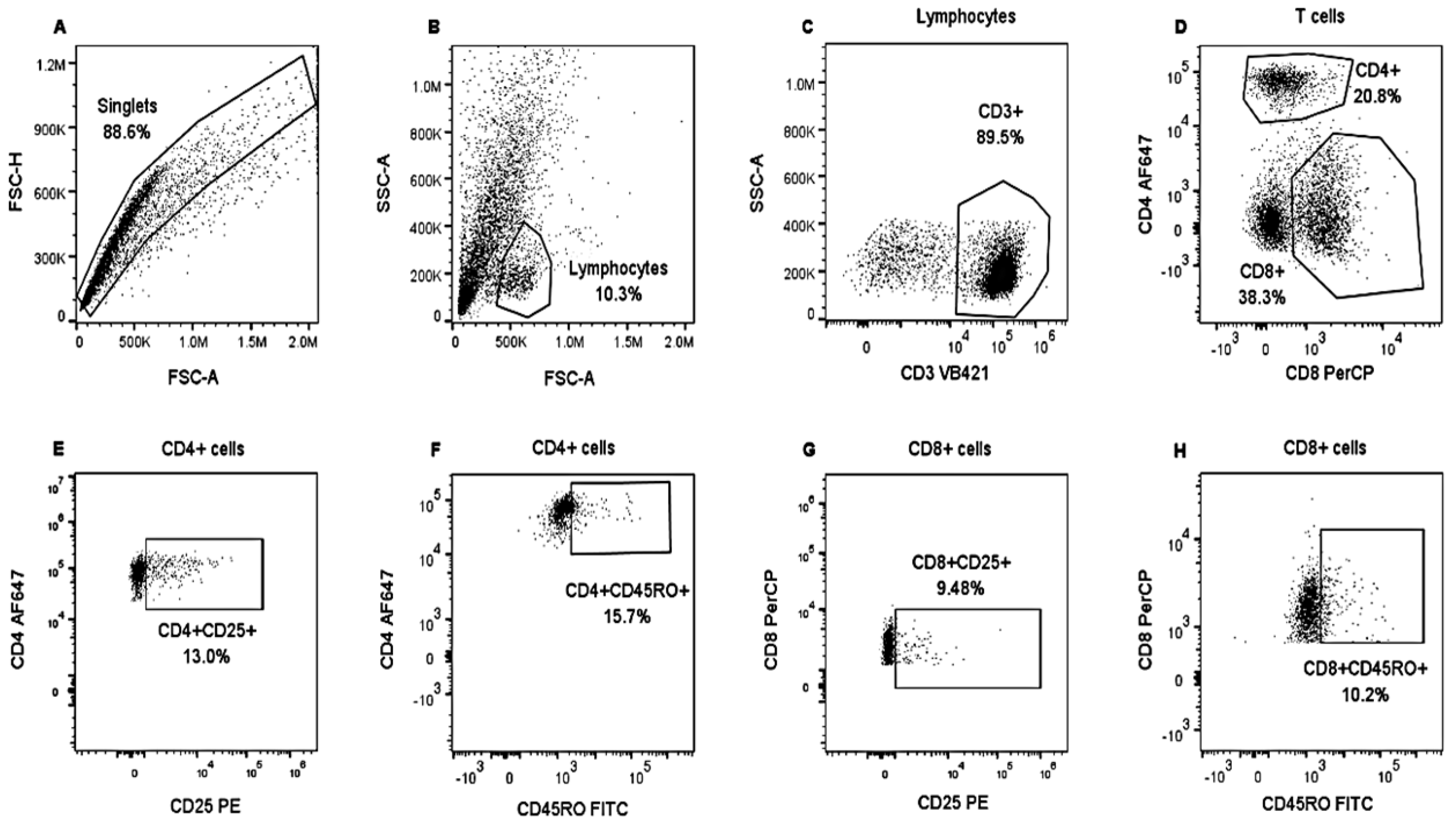 Vetsci 10 00197 g002 Vetsci 10 00197 g002