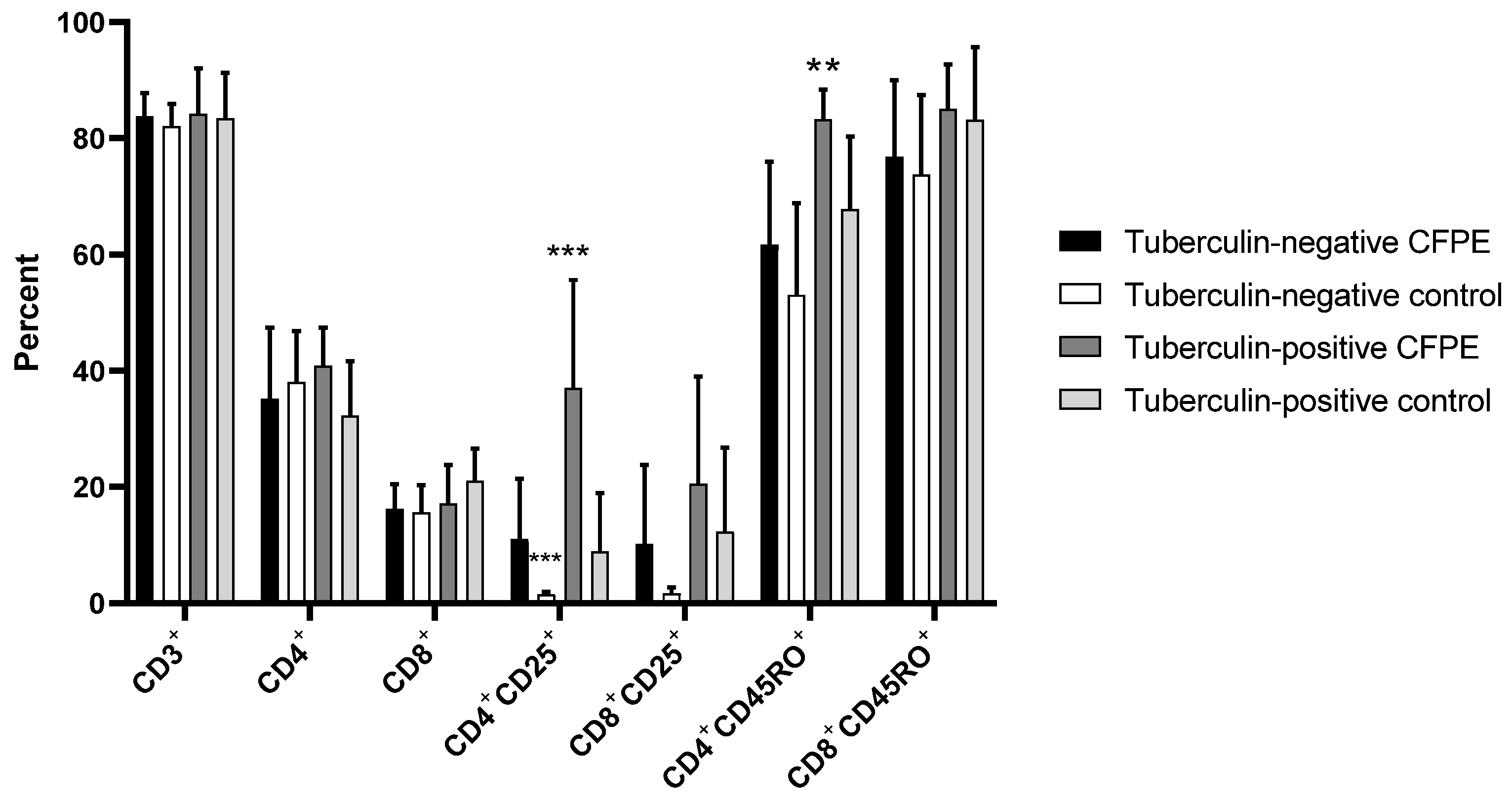 Vetsci 10 00197 g004 Vetsci 10 00197 g004