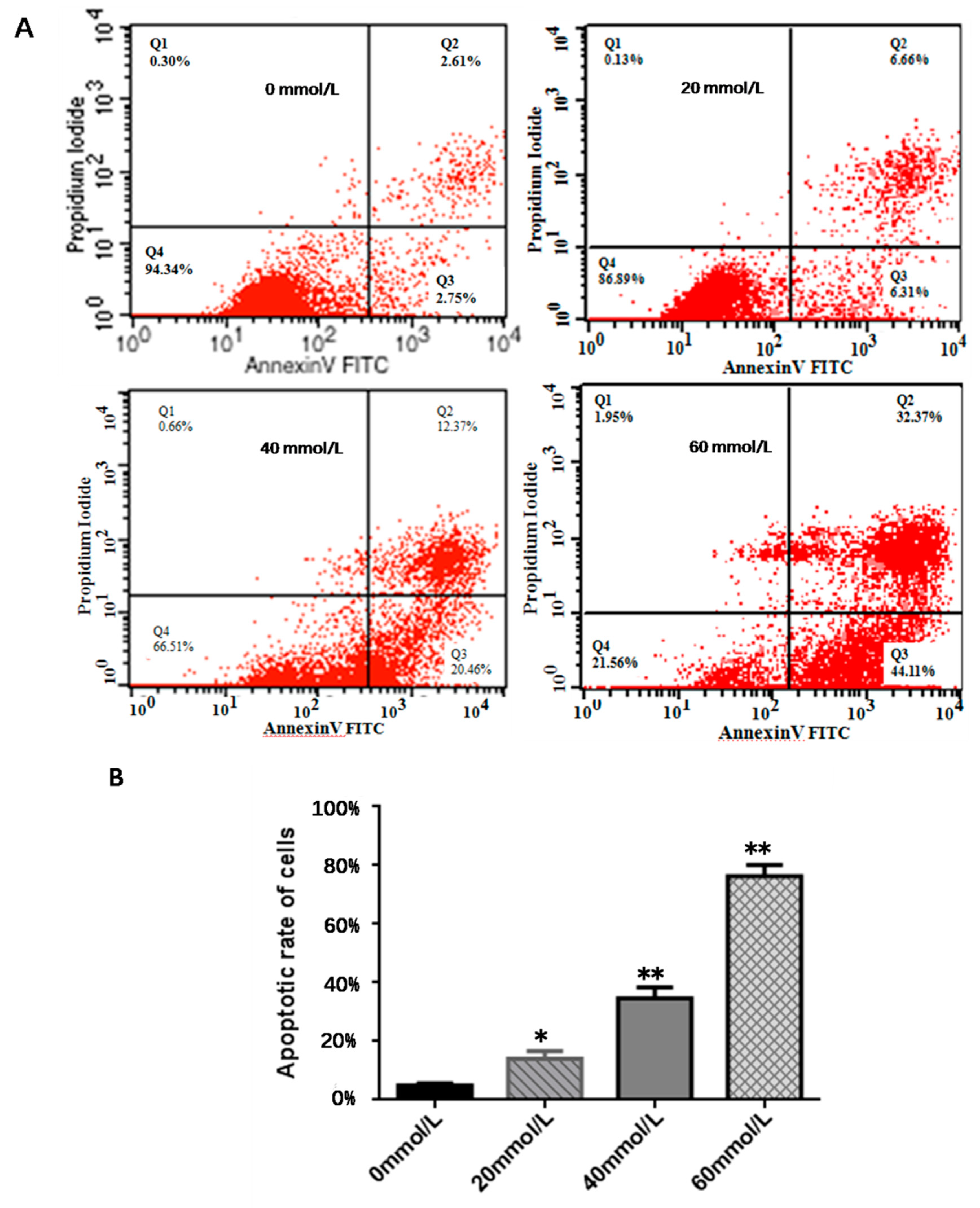Vetsci 10 00201 g003 Vetsci 10 00201 g003
