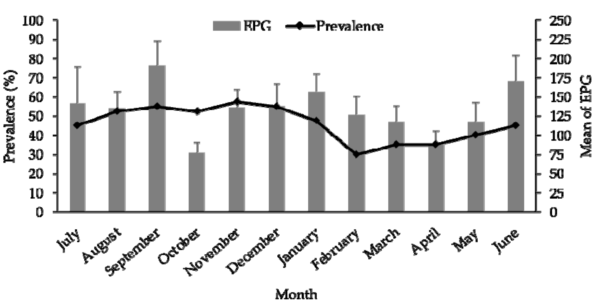 Vetsci 10 00202 g003