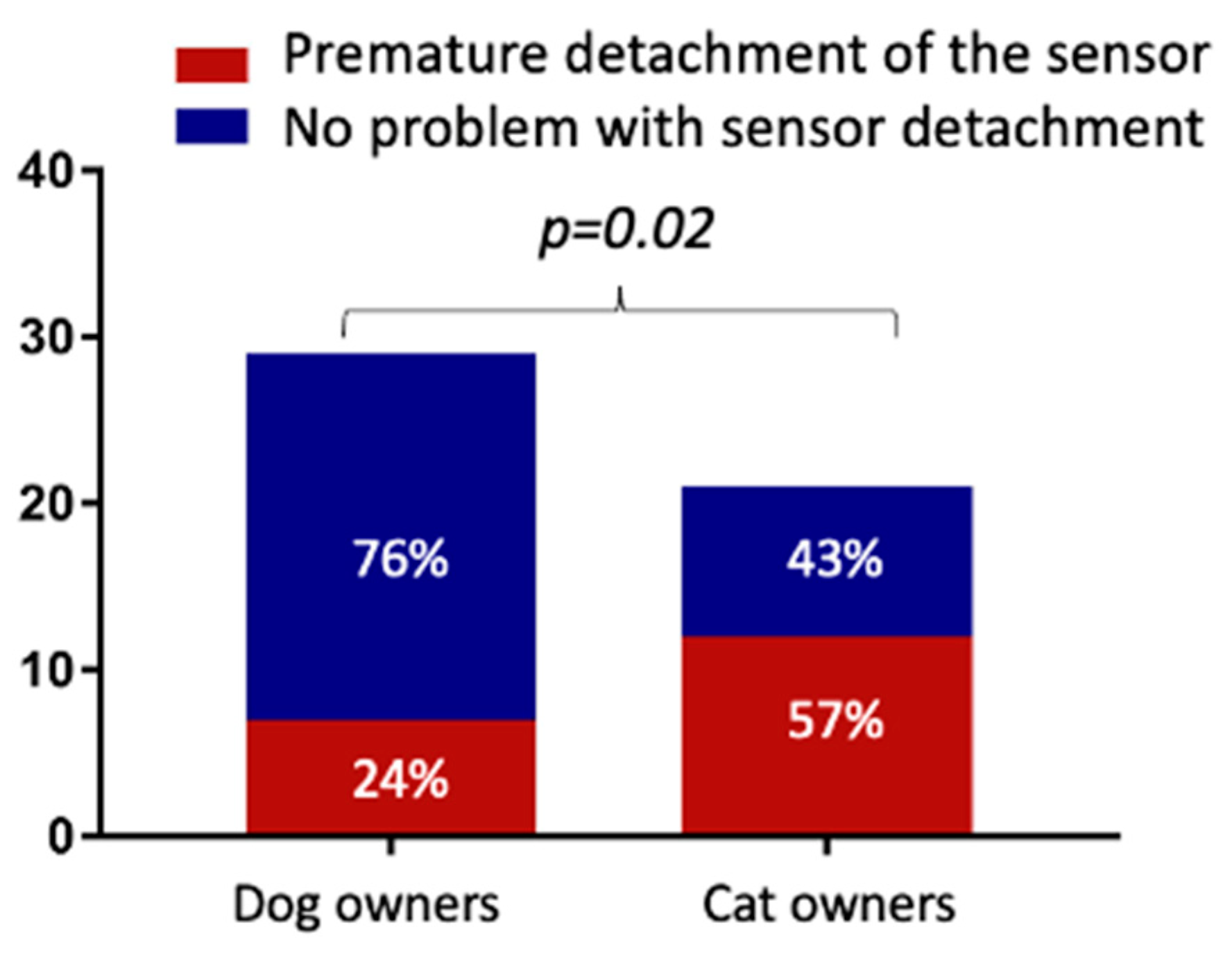 Vetsci 10 00203 g003 Vetsci 10 00203 g003