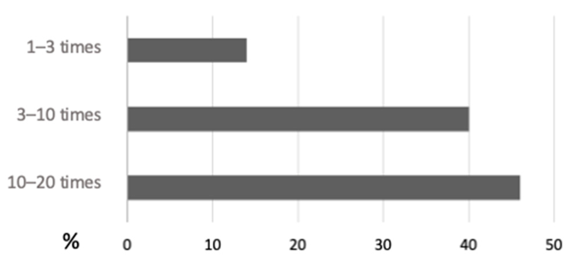 Vetsci 10 00203 g005 Vetsci 10 00203 g005