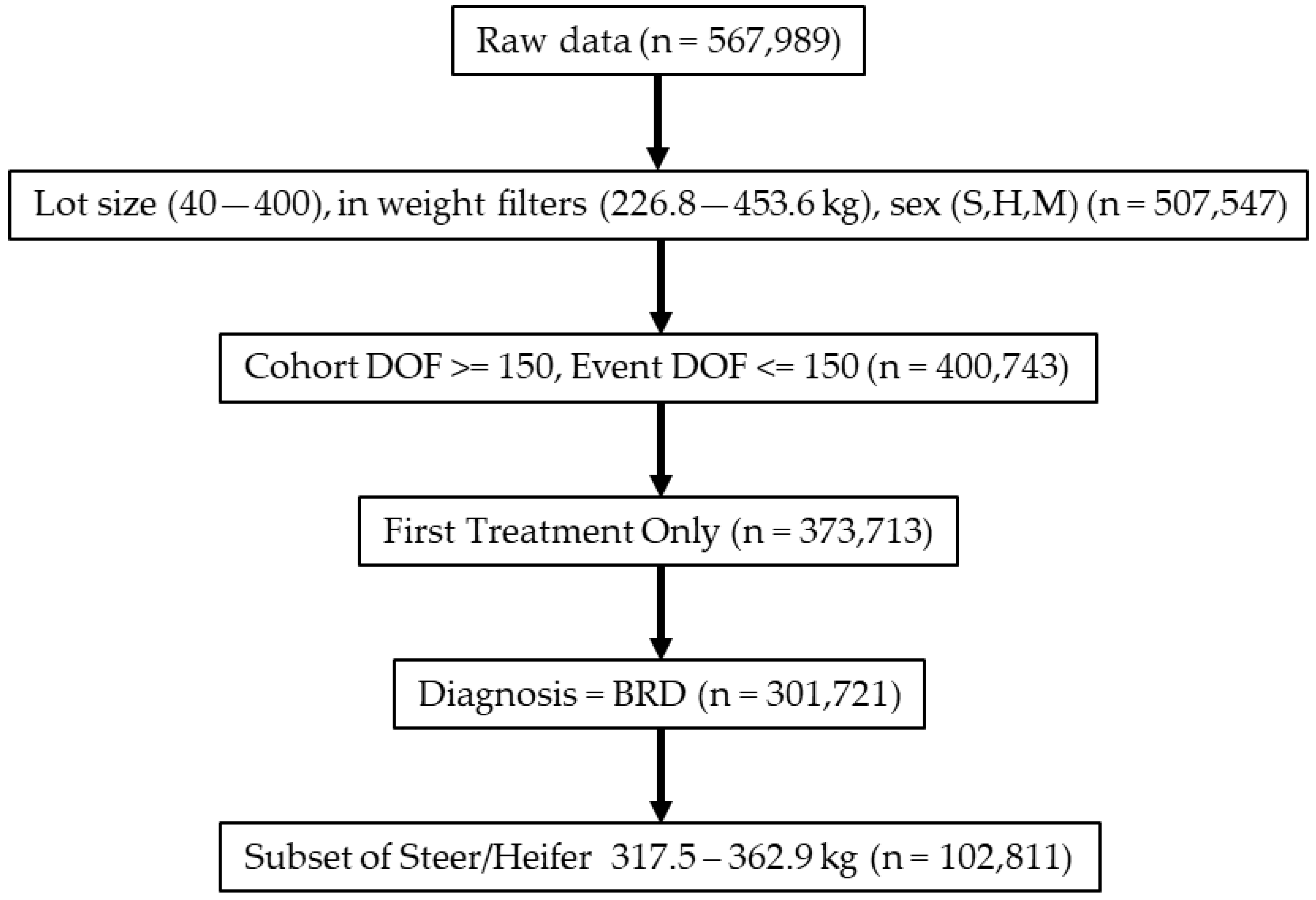 Vetsci 10 00204 g001