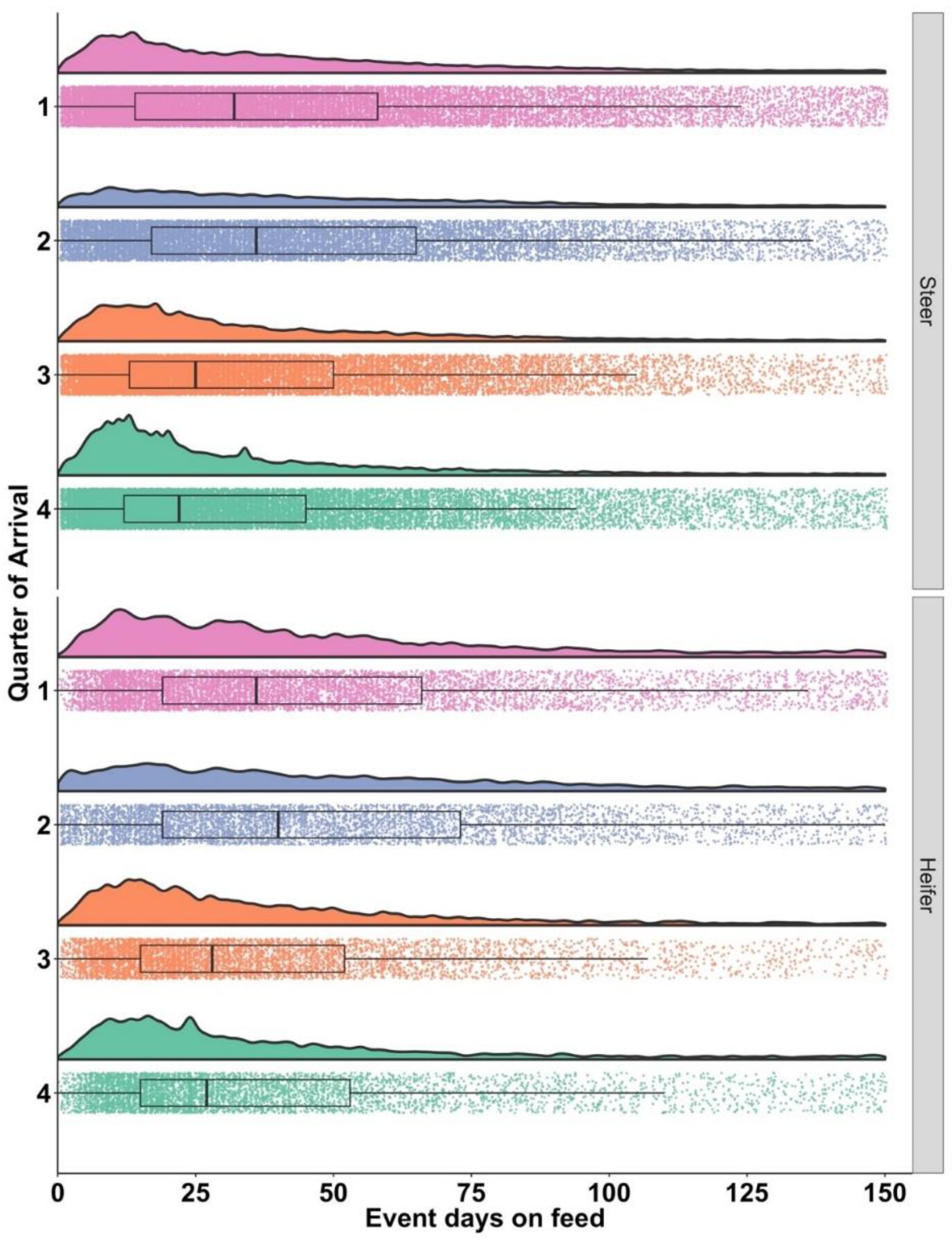 Vetsci 10 00204 g002