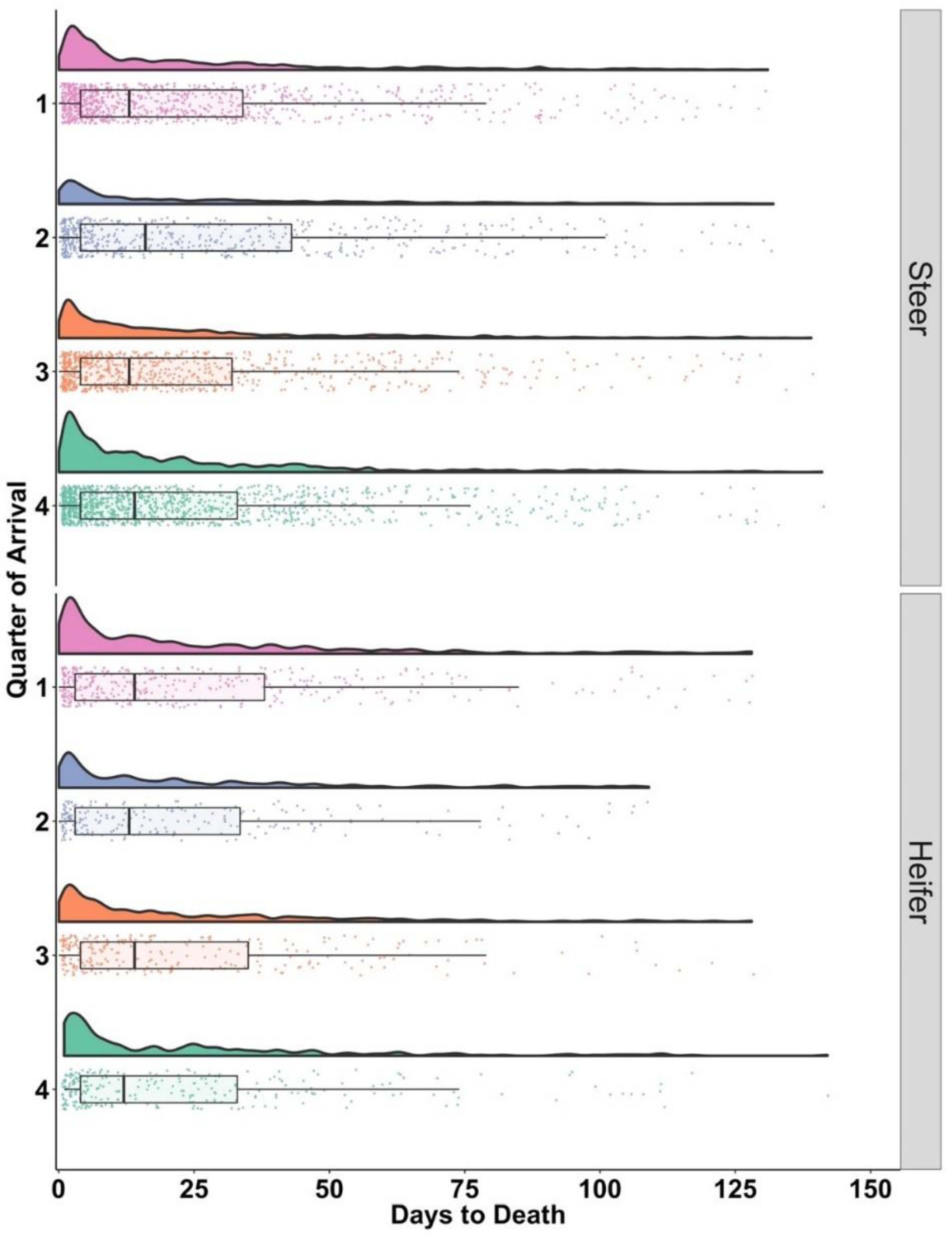 Vetsci 10 00204 g003