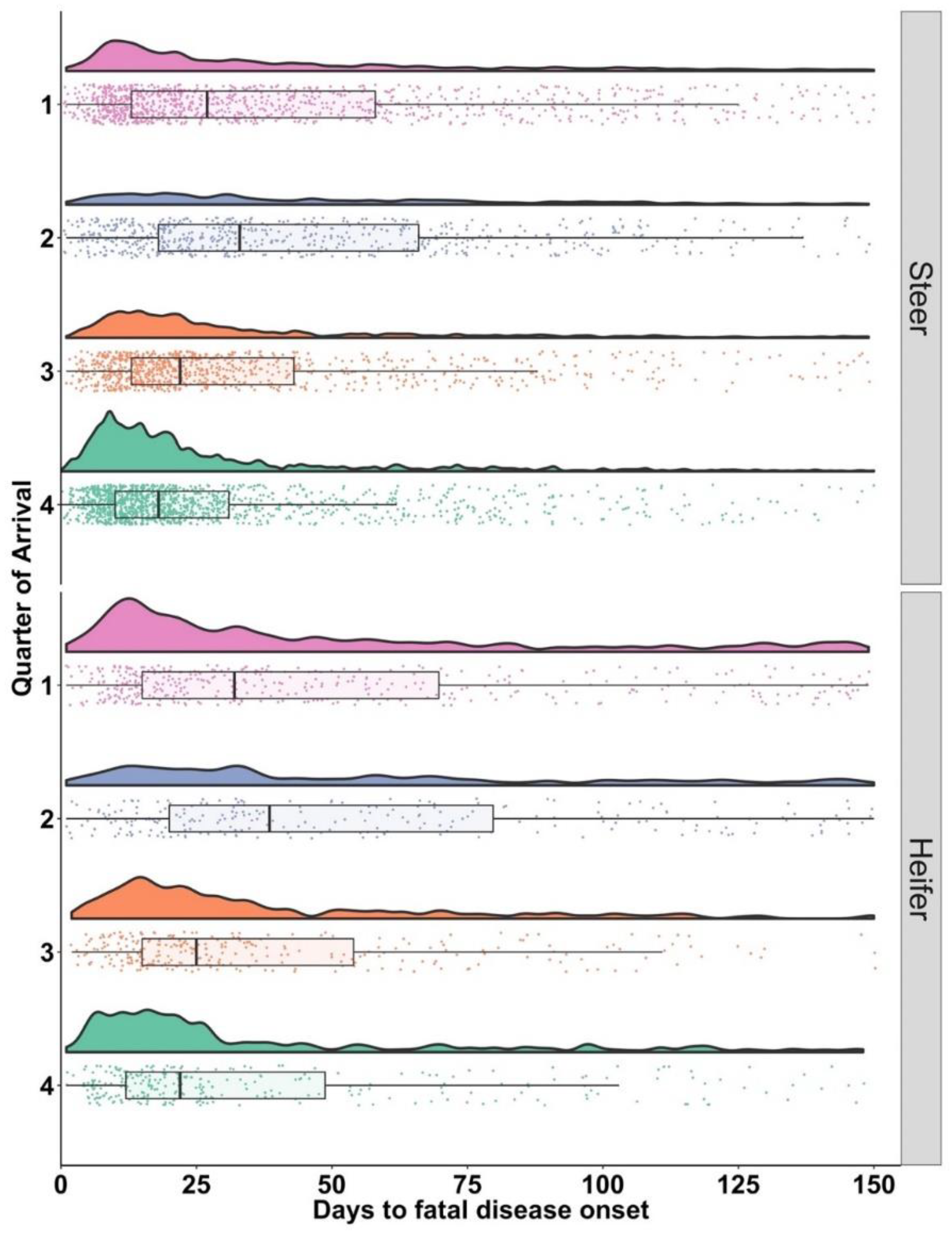 Vetsci 10 00204 g004