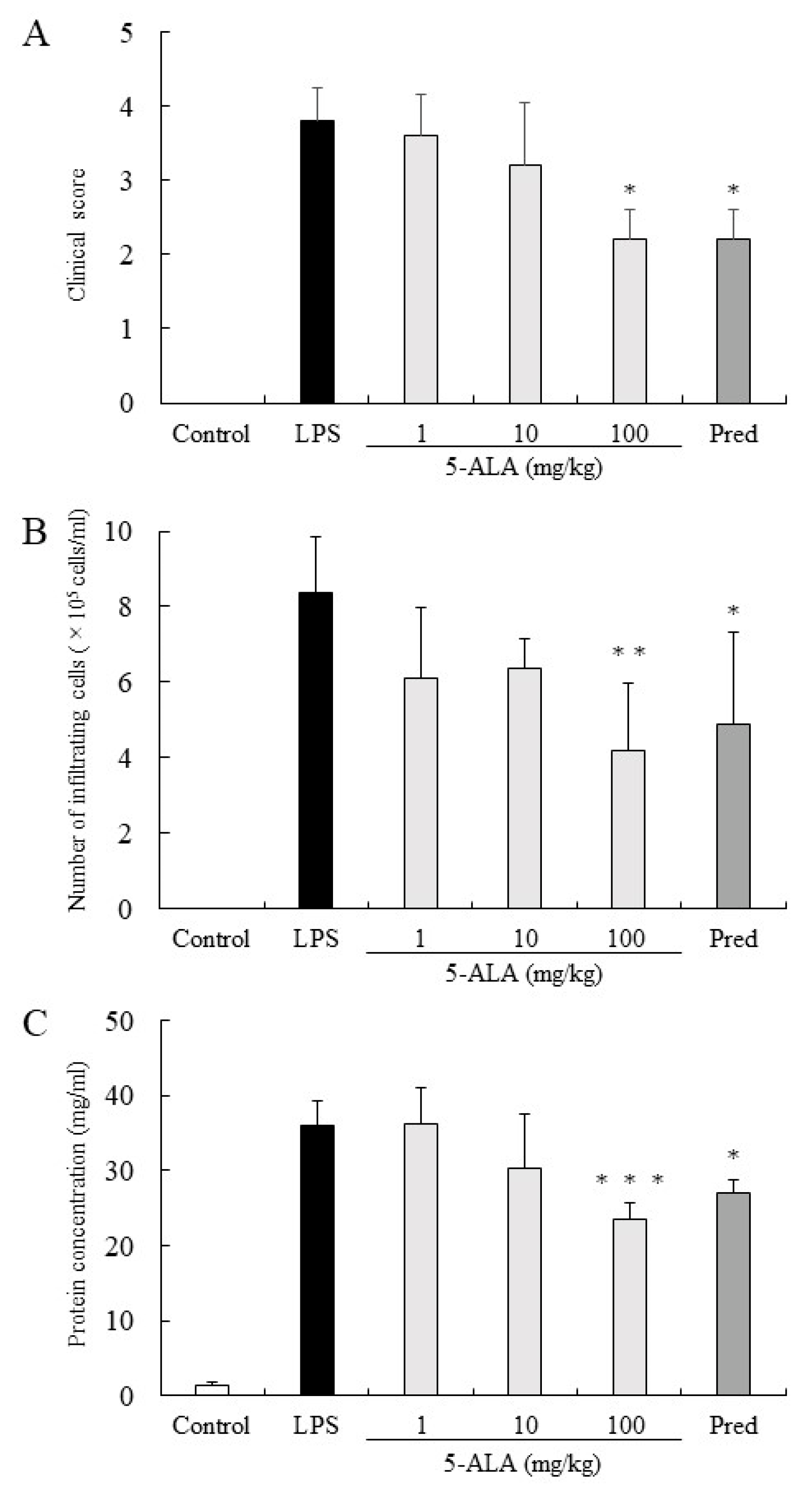 Vetsci 10 00207 g001 Vetsci 10 00207 g001