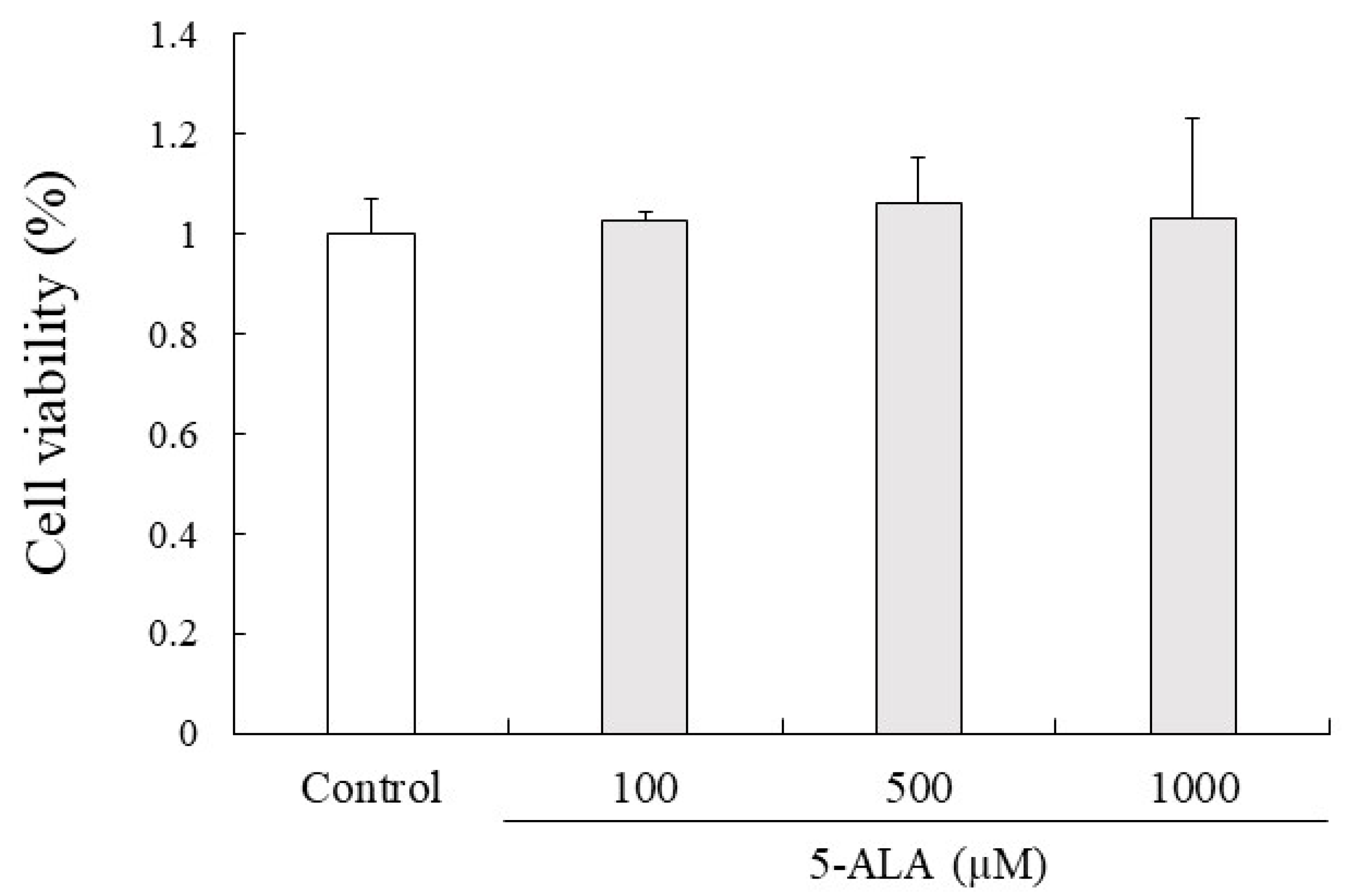 Vetsci 10 00207 g004 Vetsci 10 00207 g004