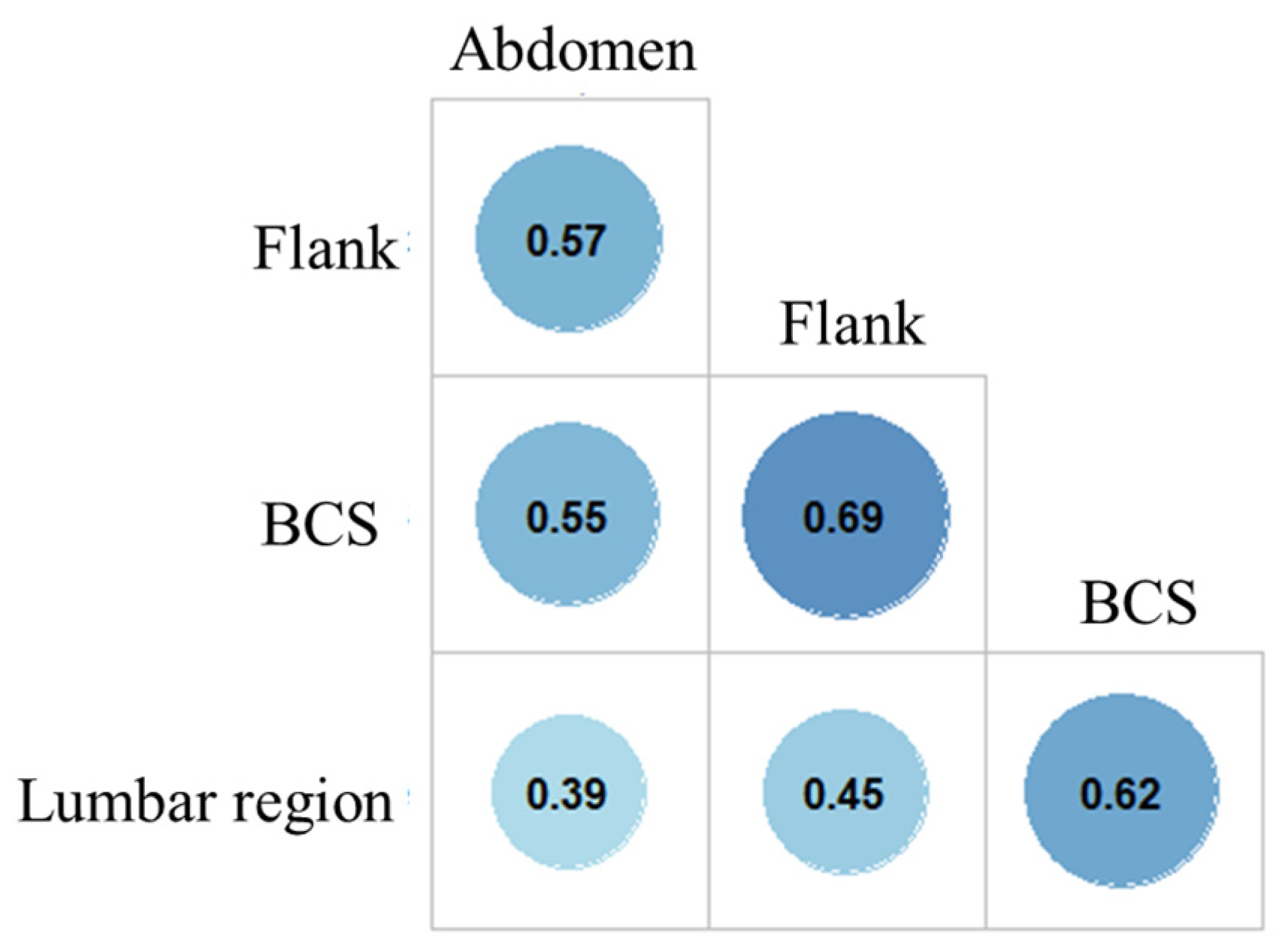 Vetsci 10 00208 g002 Vetsci 10 00208 g002