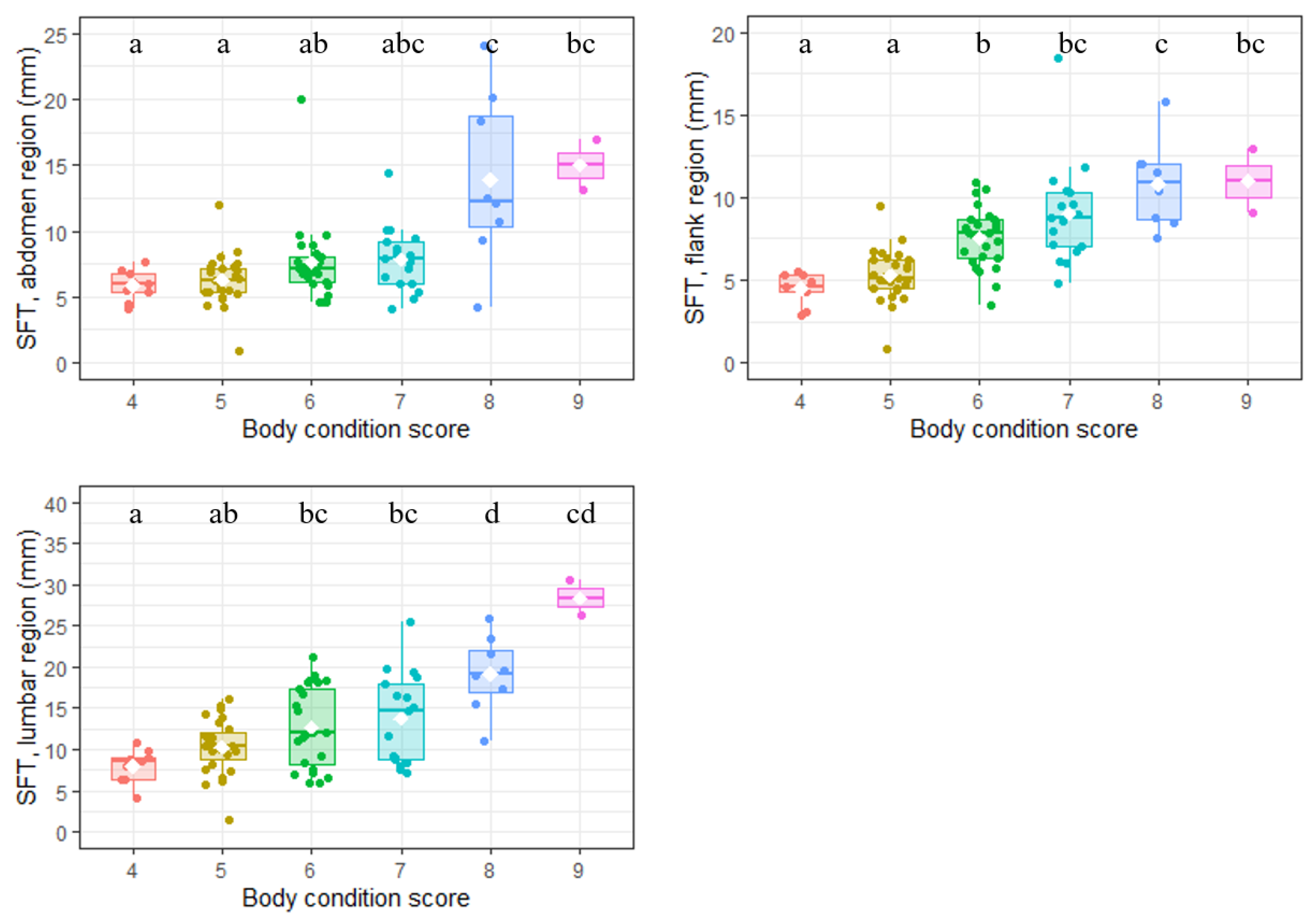 Vetsci 10 00208 g003 Vetsci 10 00208 g003