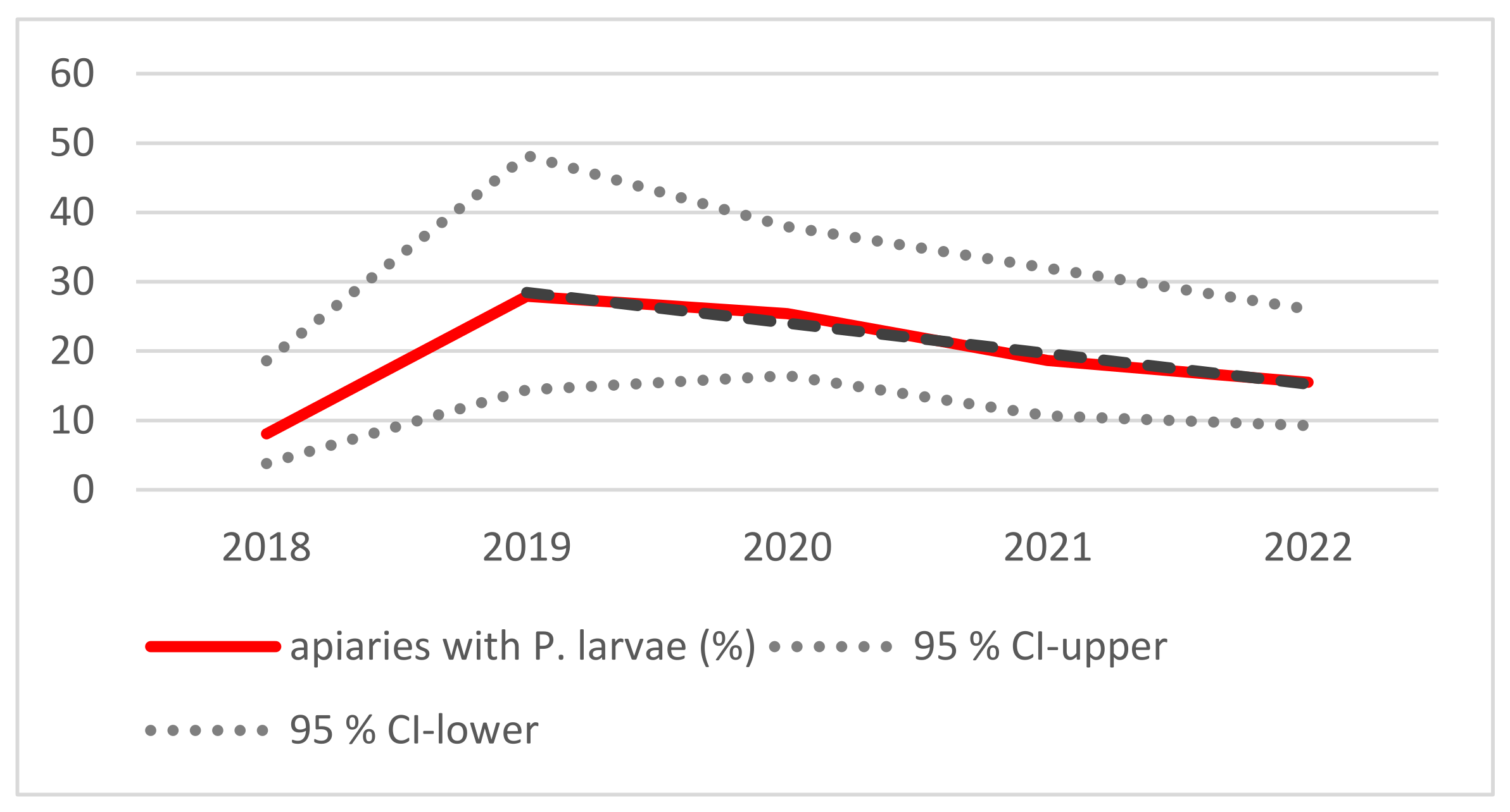 Vetsci 10 00213 g002