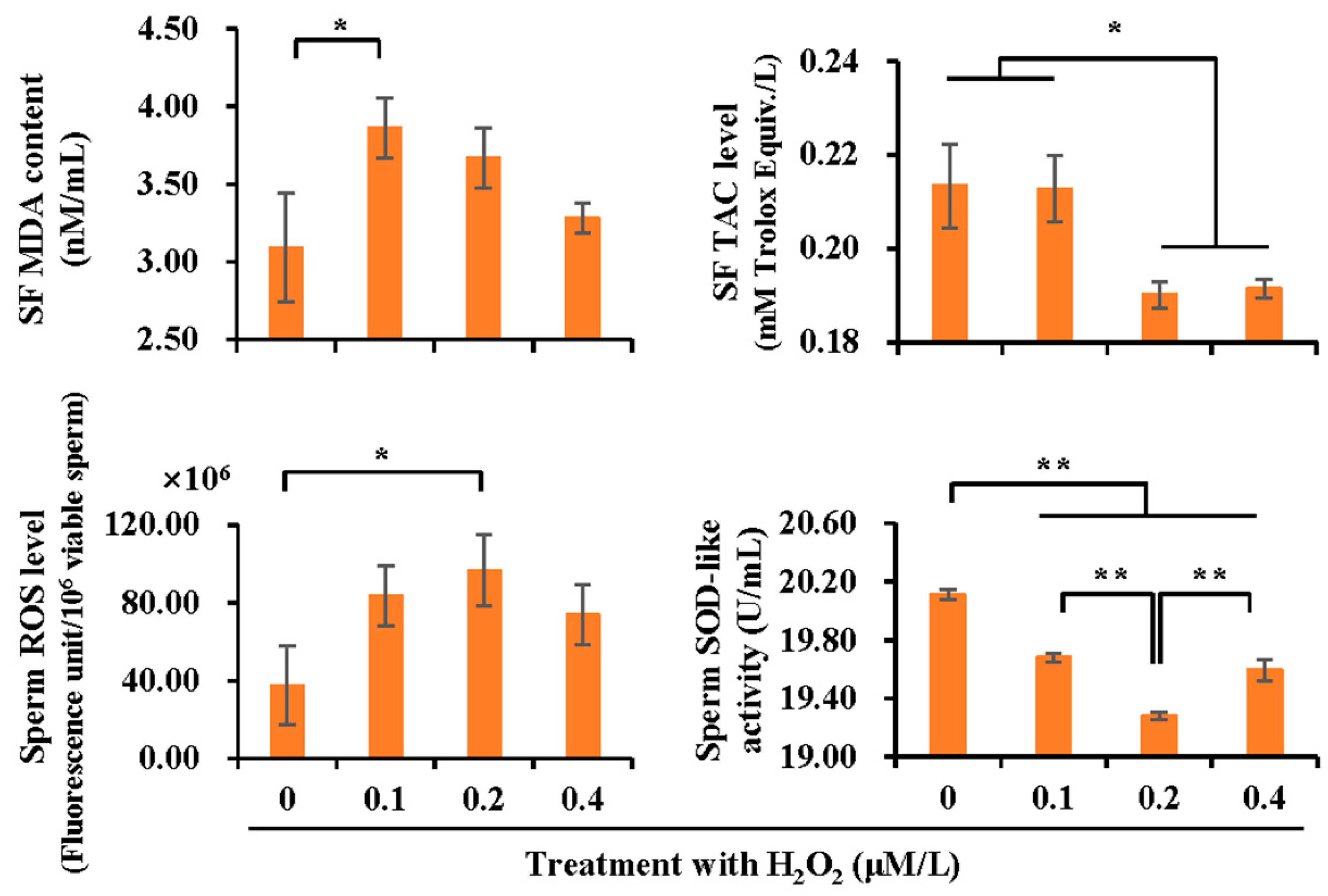 Vetsci 10 00214 g005