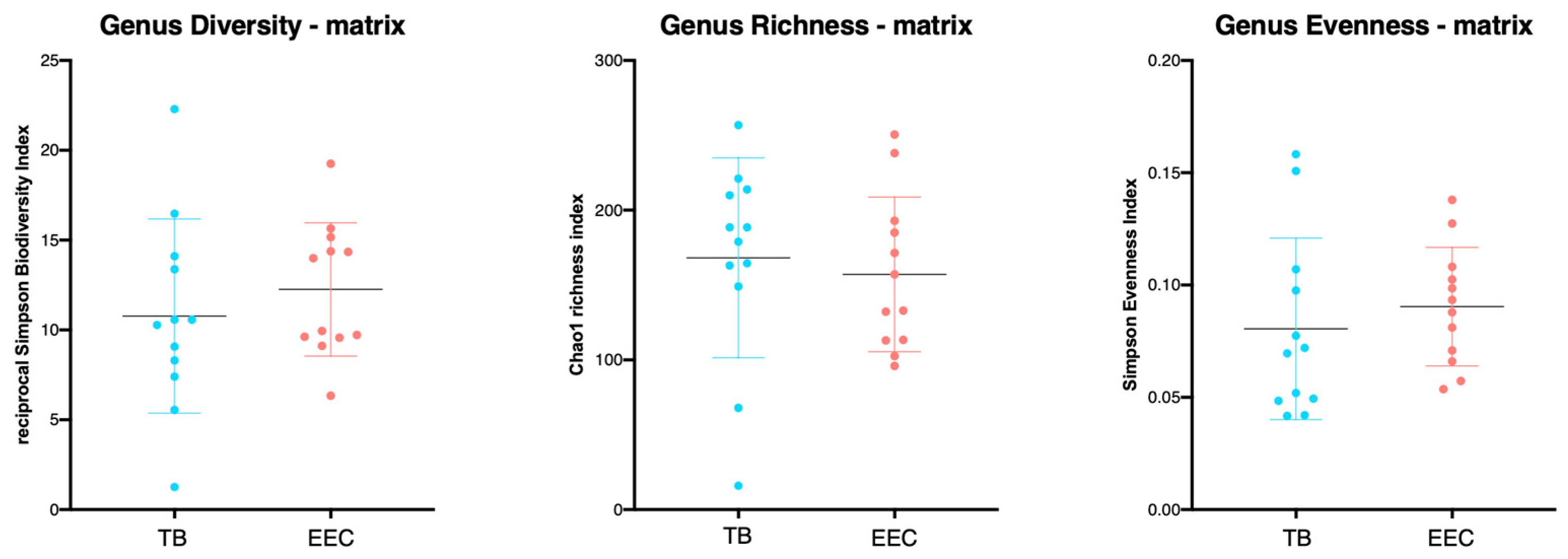 Vetsci 10 00216 g002