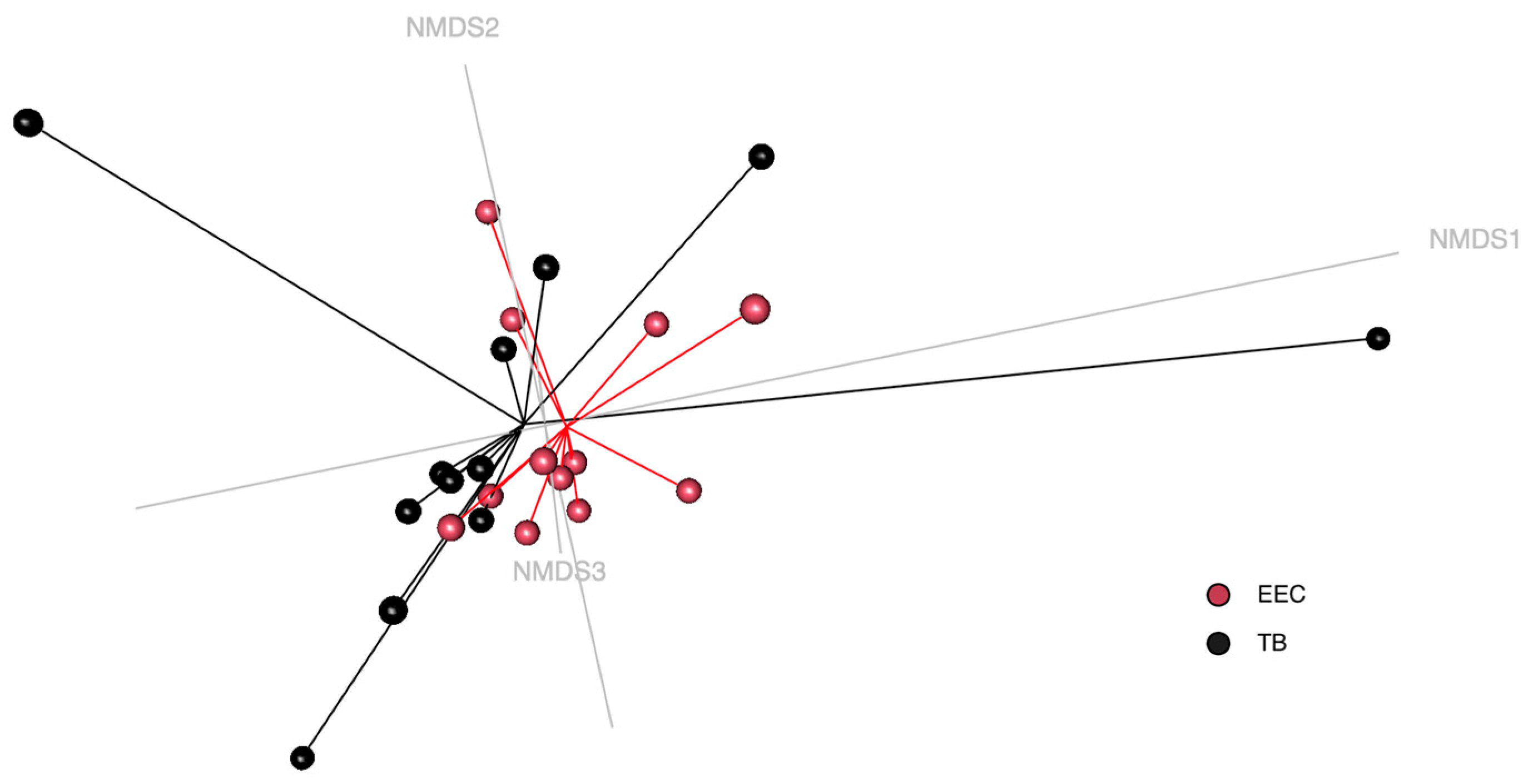 Vetsci 10 00216 g003