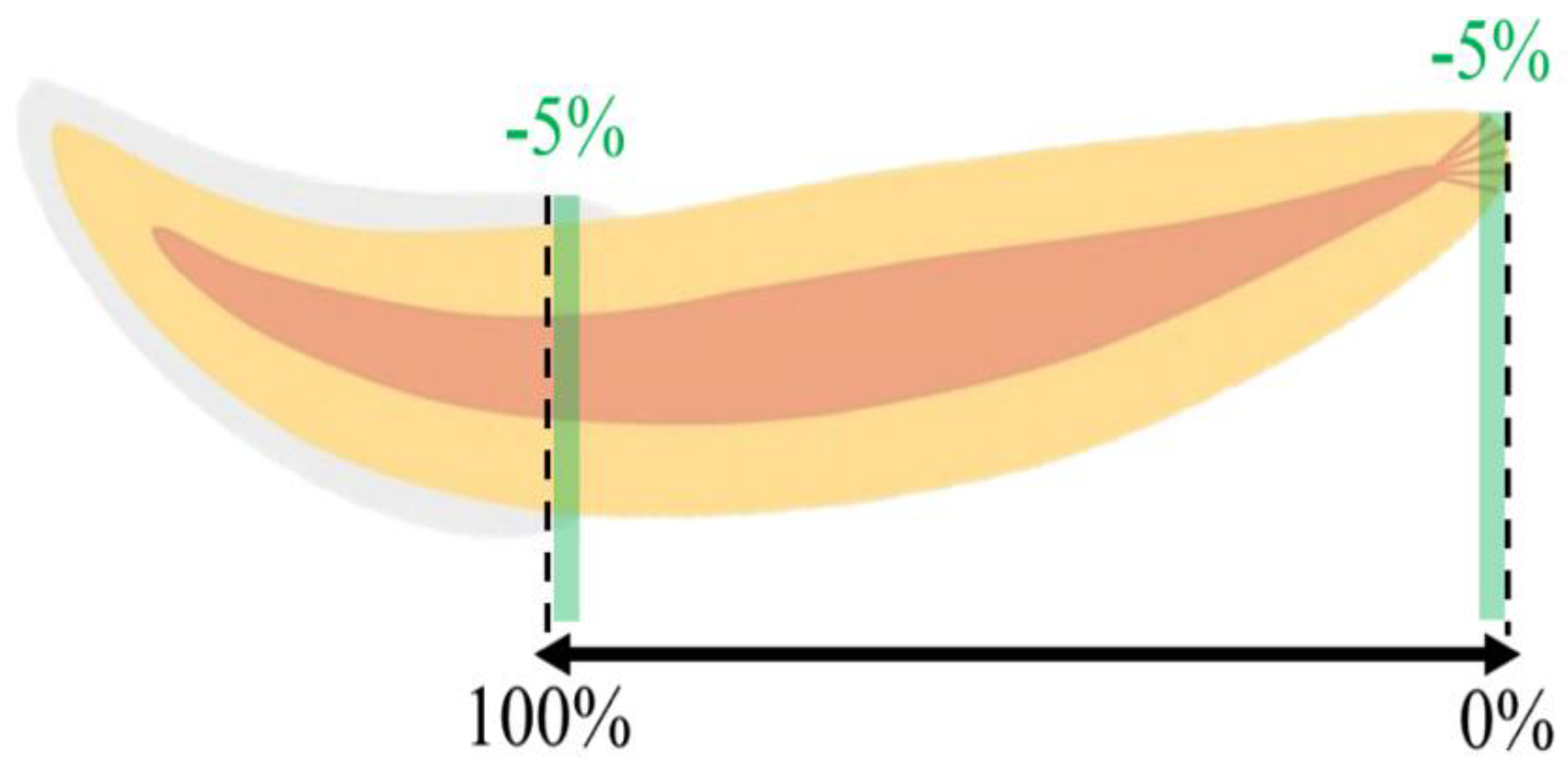 Vetsci 10 00217 g002