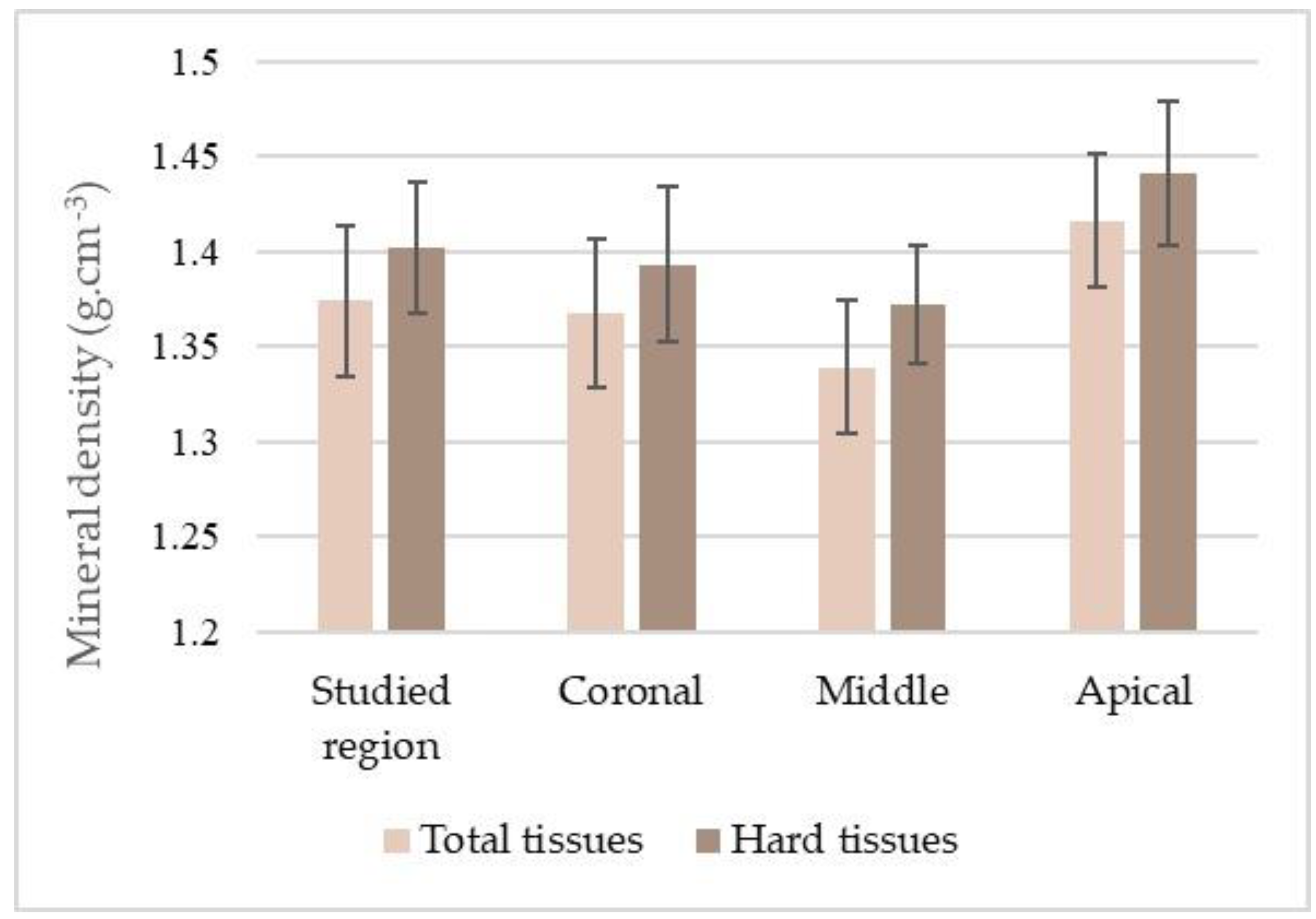 Vetsci 10 00217 g005