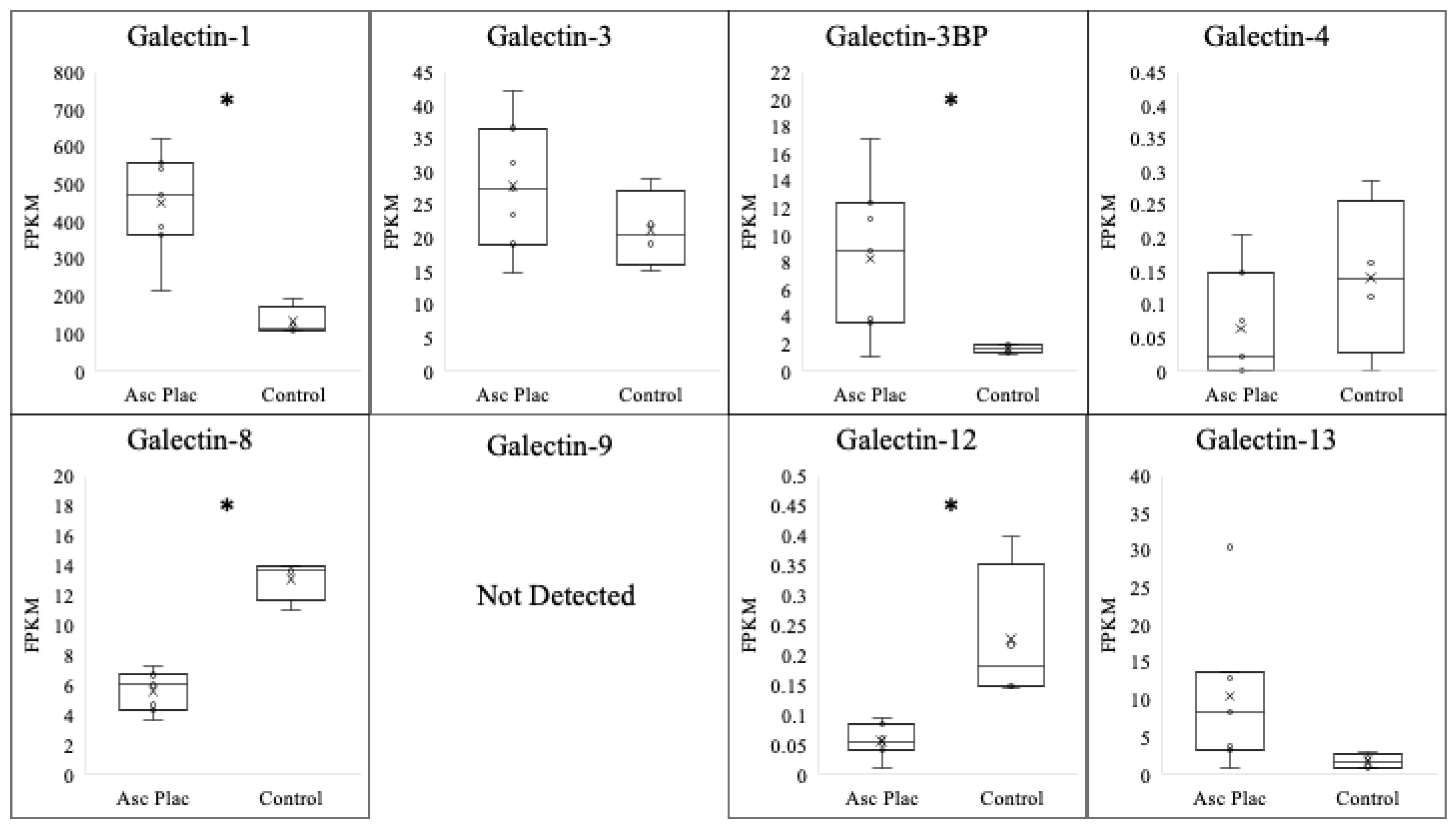 Vetsci 10 00218 g001 Vetsci 10 00218 g001