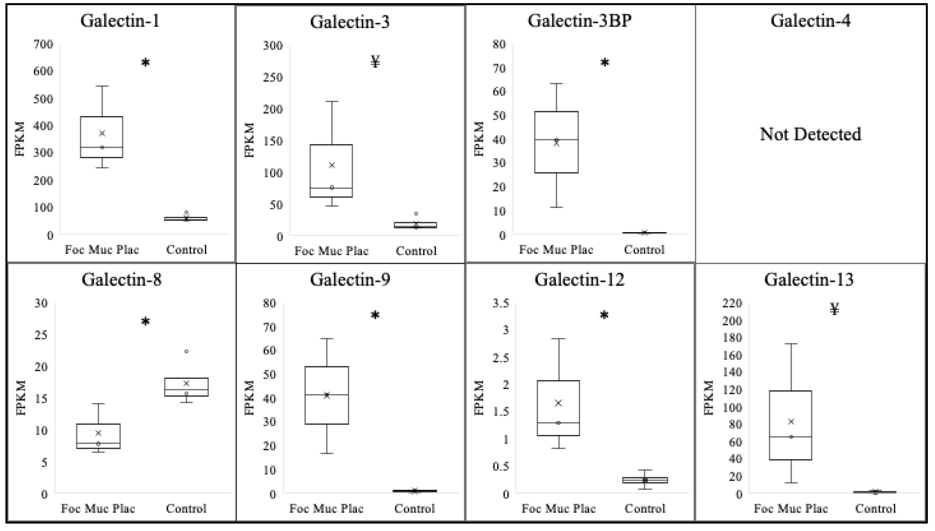 Vetsci 10 00218 g002 Vetsci 10 00218 g002