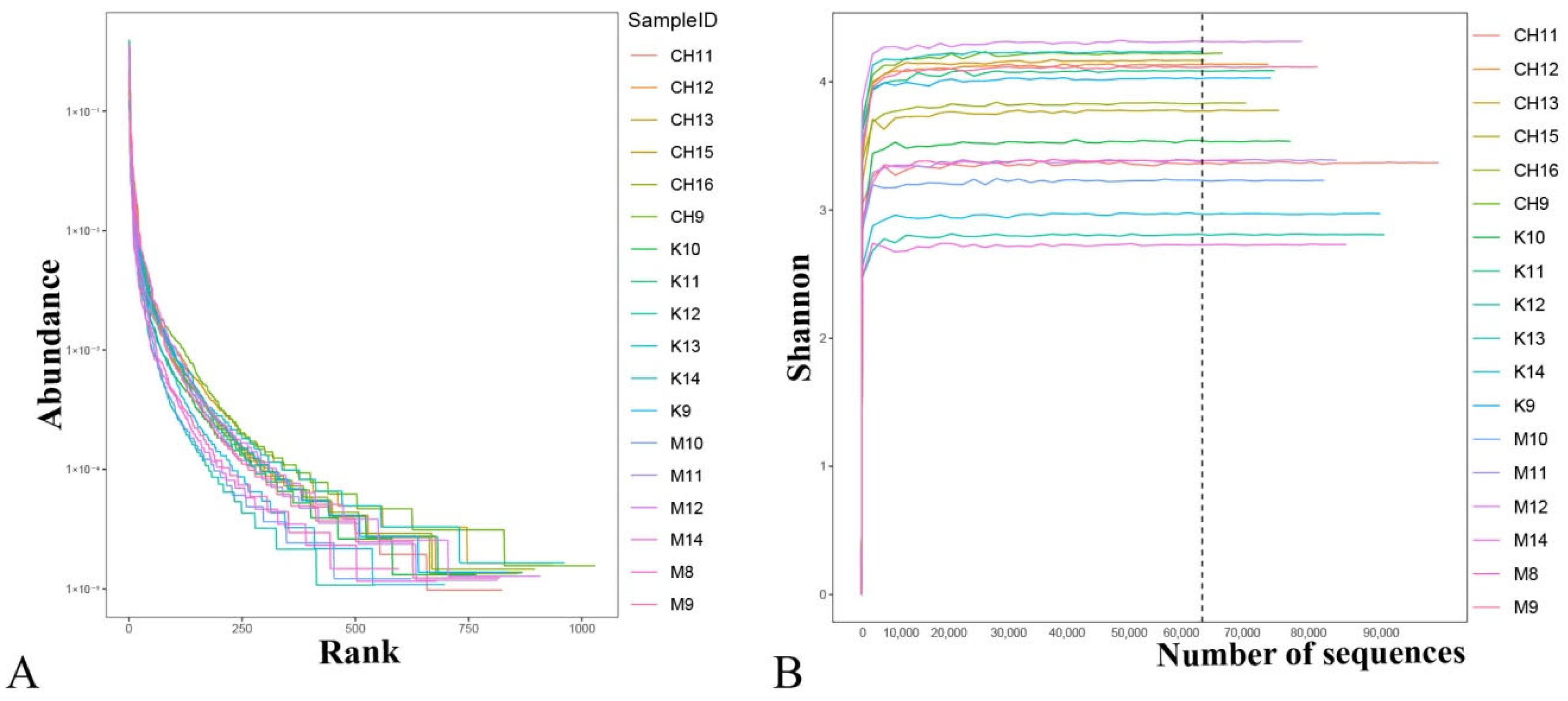 Vetsci 10 00224 g003 550
